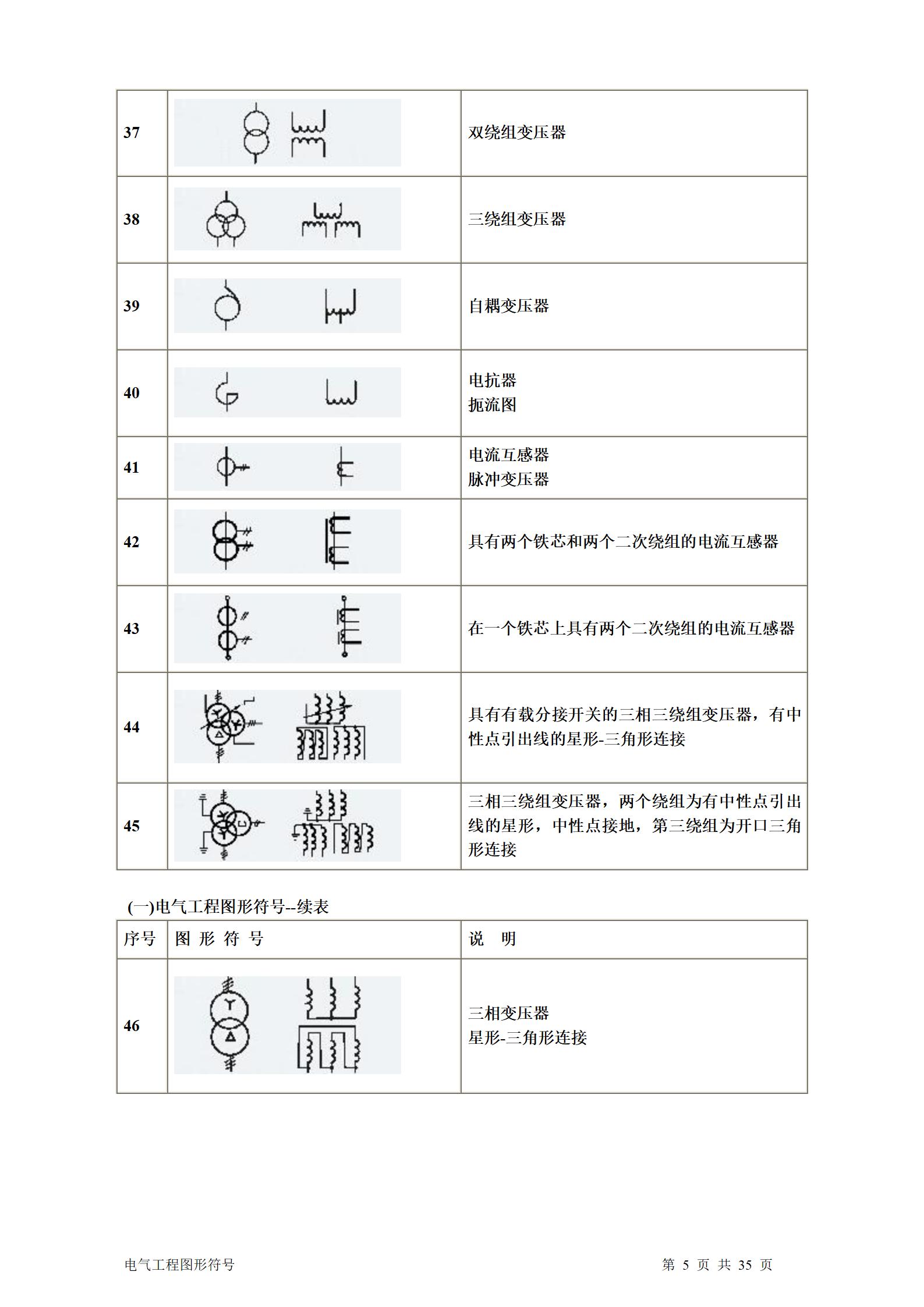 建筑电气、水暖、通风工程图形符号大全word版插图(5)