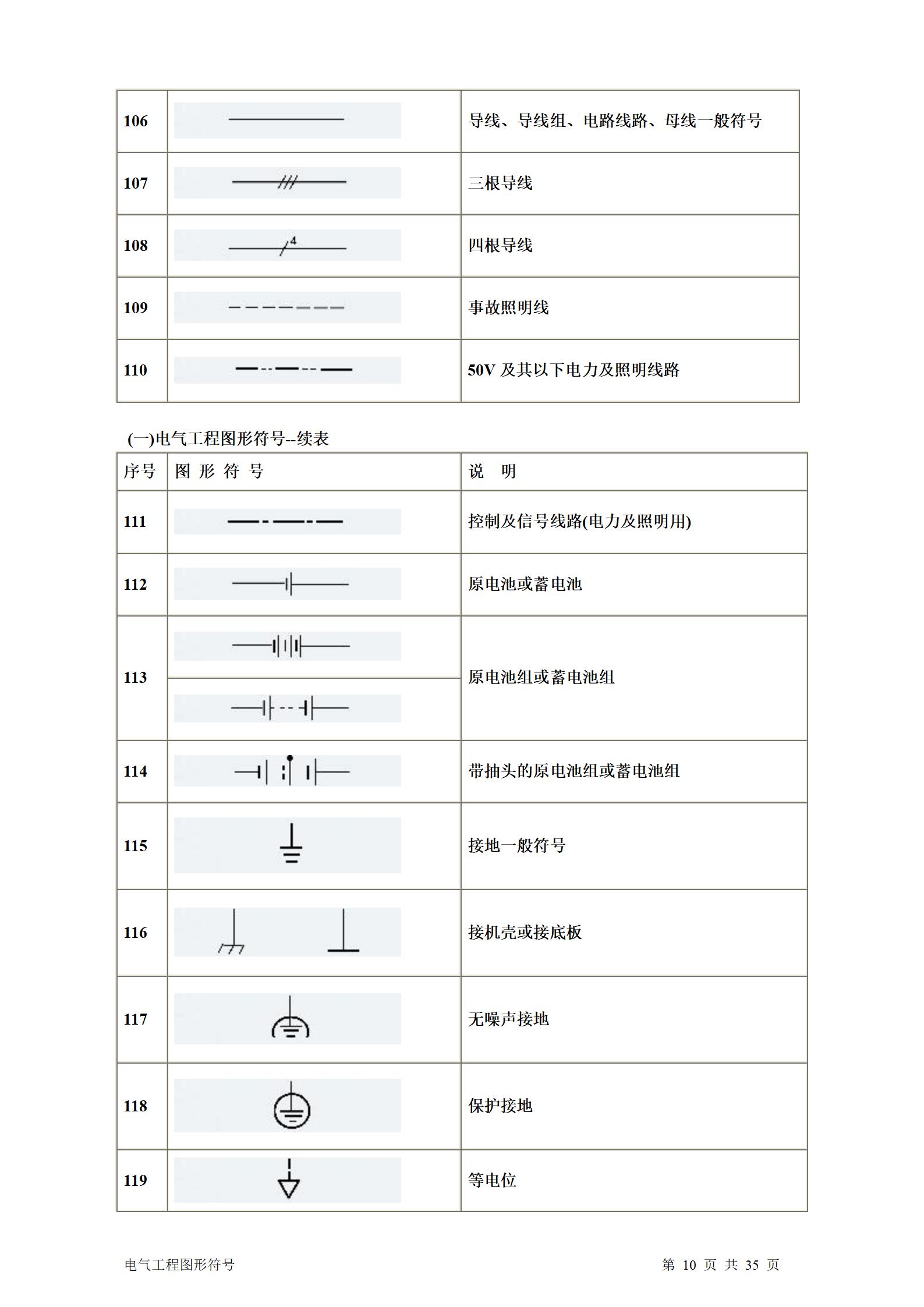 建筑电气、水暖、通风工程图形符号大全word版插图(10)