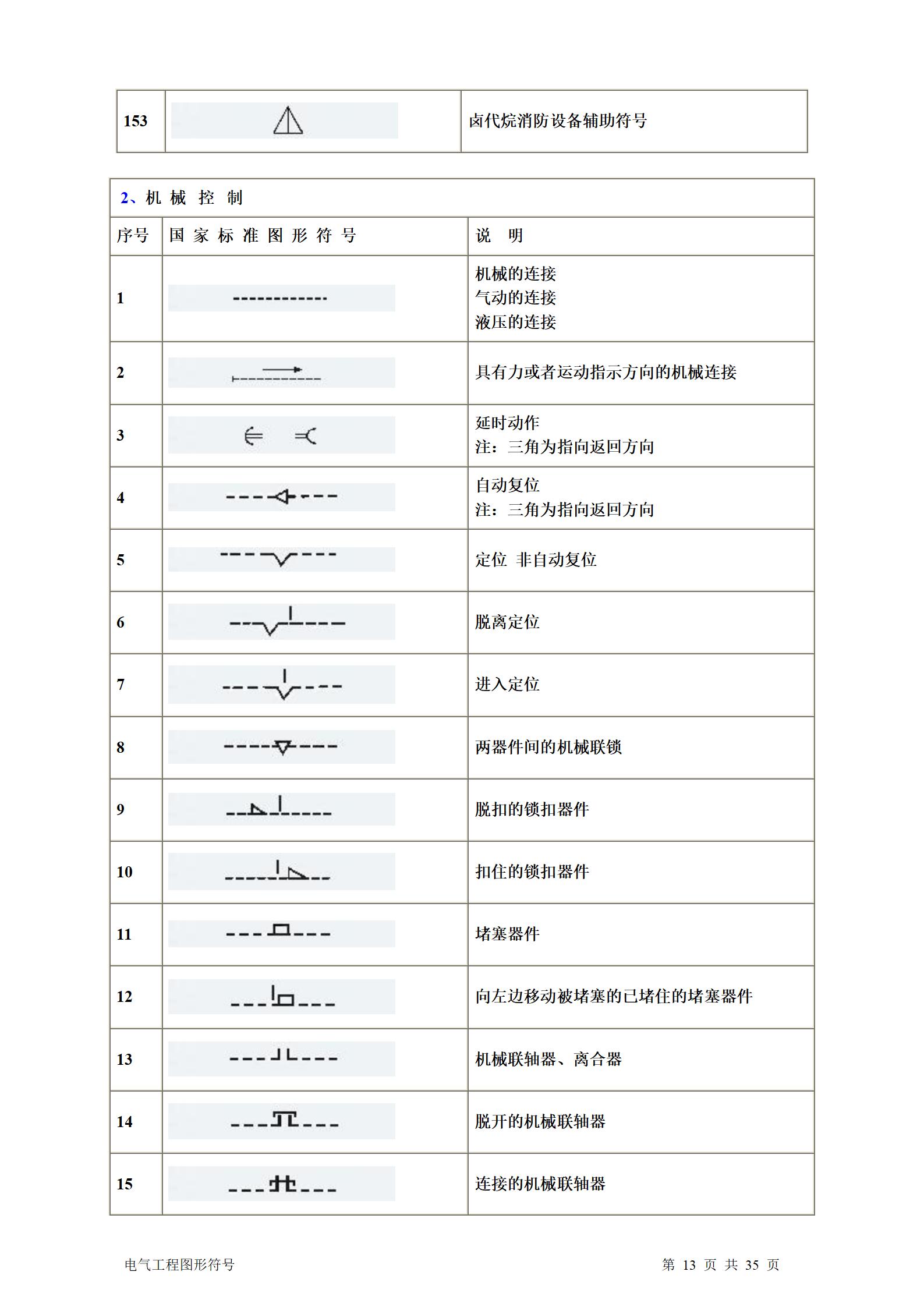 建筑电气、水暖、通风工程图形符号大全word版插图(13)