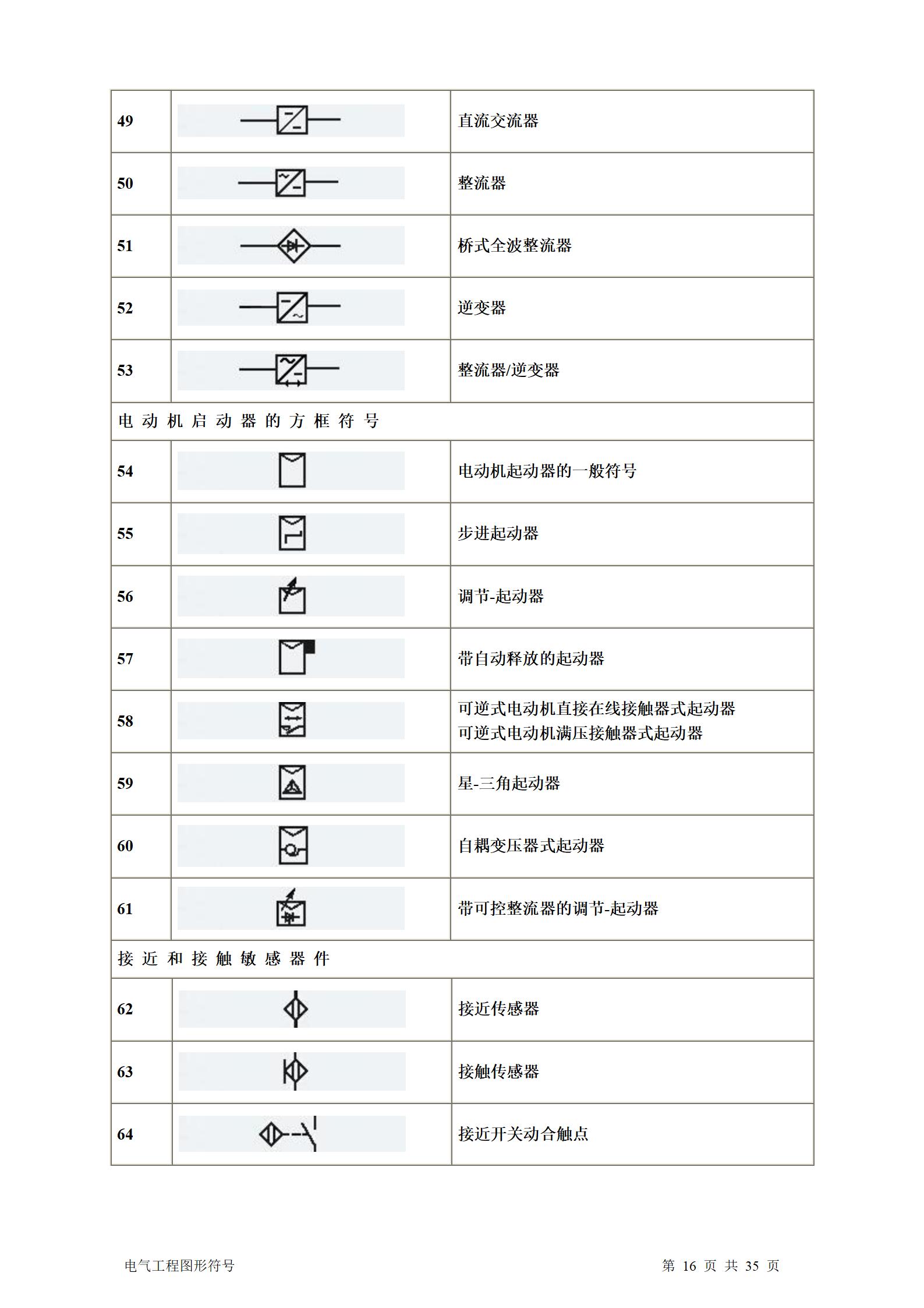 建筑电气、水暖、通风工程图形符号大全word版插图(16)