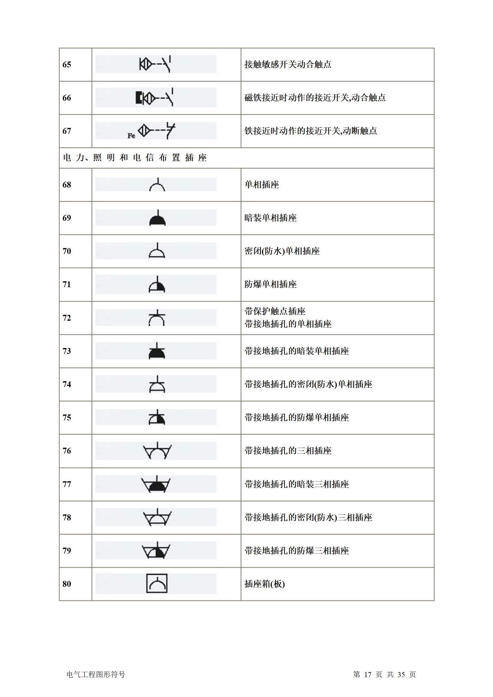 建筑电气、水暖、通风工程图形符号大全word版插图(17)