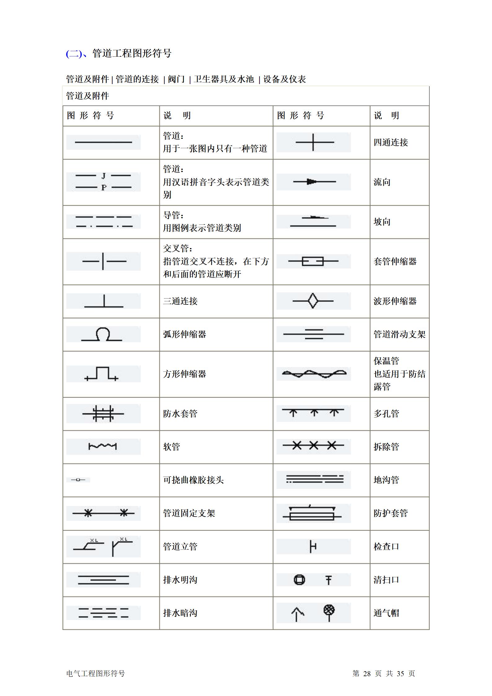 建筑电气、水暖、通风工程图形符号大全word版插图(28)