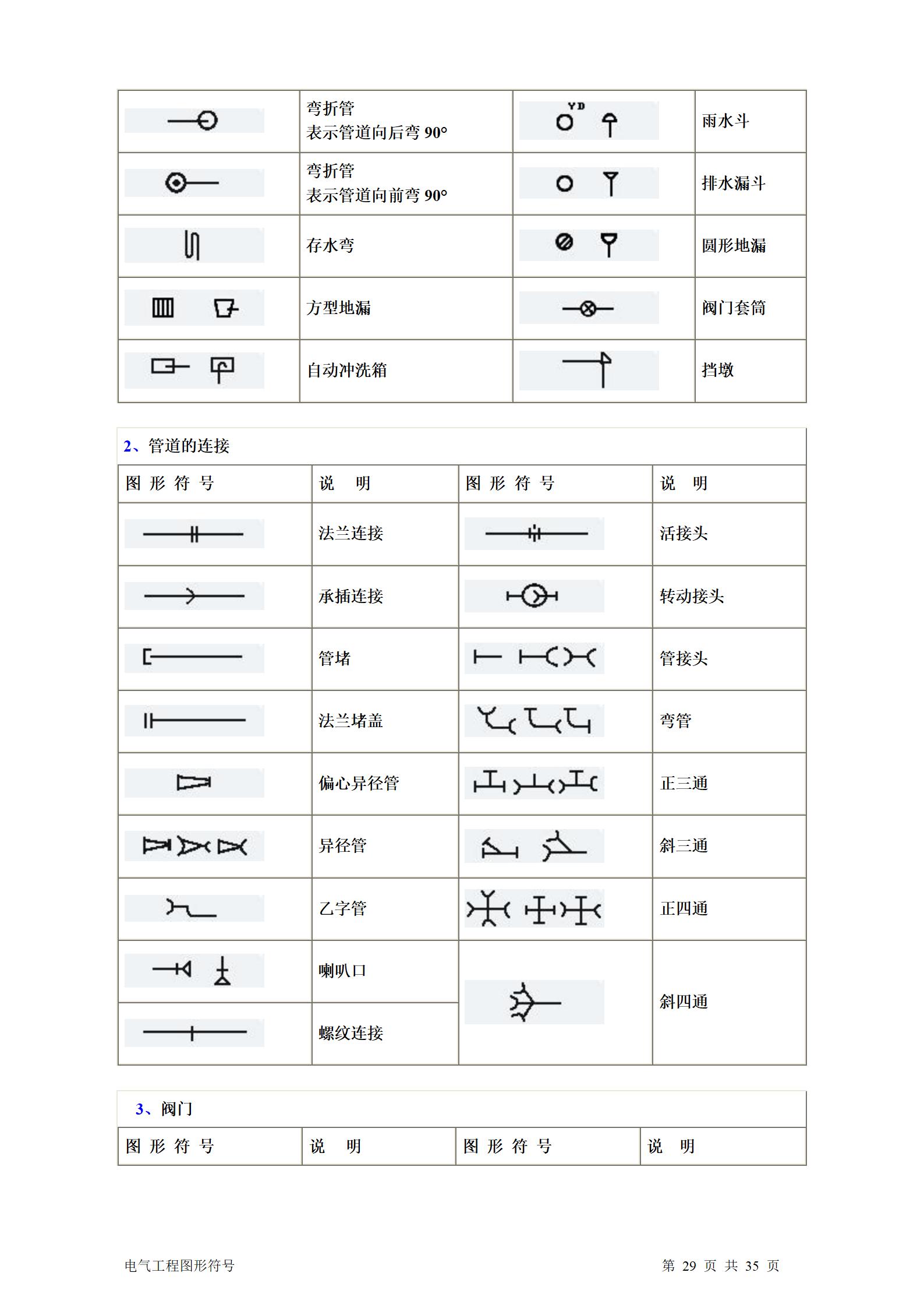 建筑电气、水暖、通风工程图形符号大全word版插图(29)
