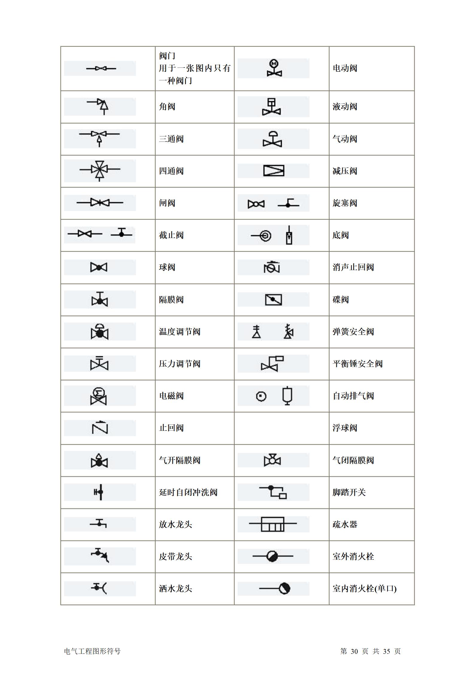 建筑电气、水暖、通风工程图形符号大全word版插图(30)