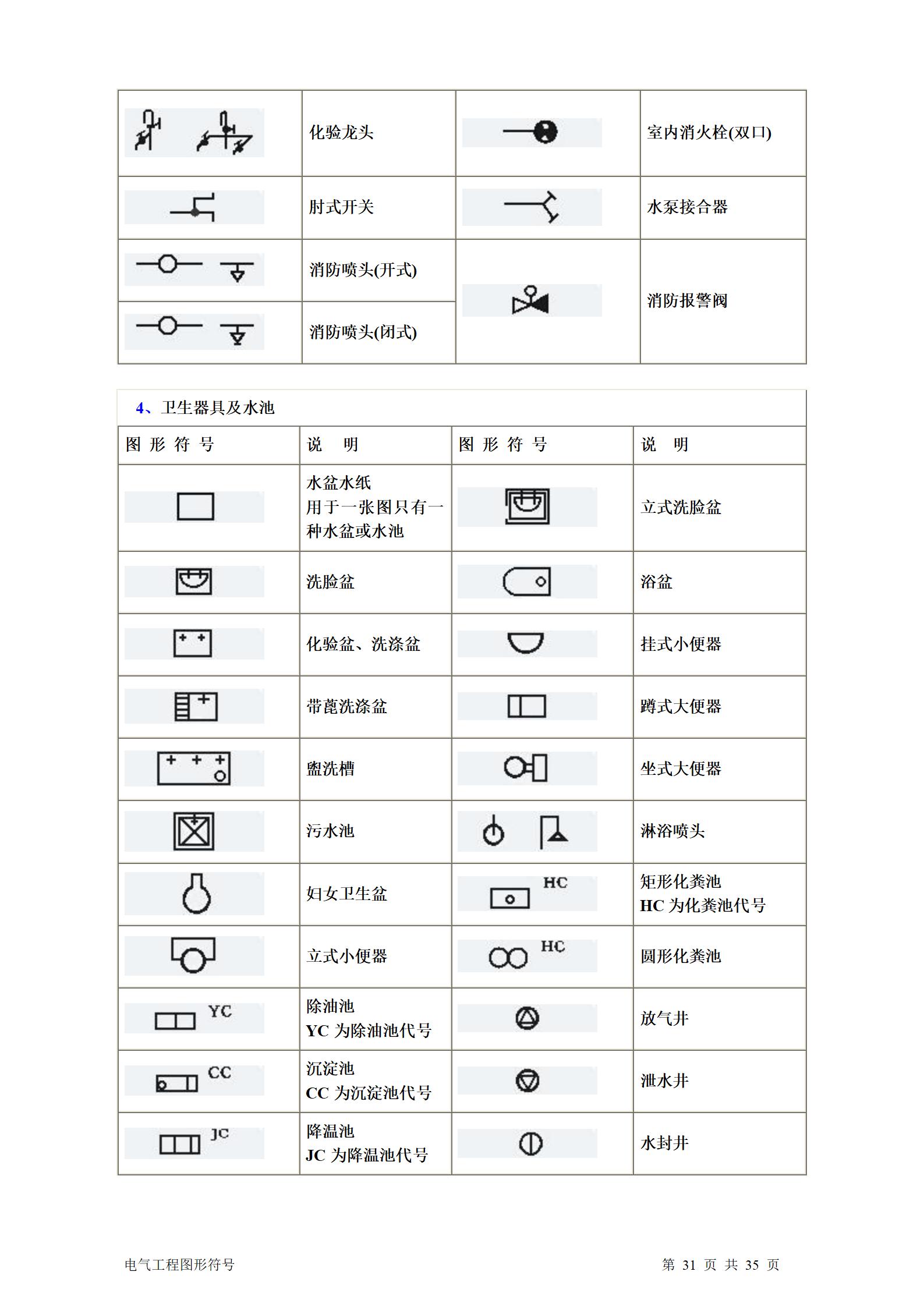 建筑电气、水暖、通风工程图形符号大全word版插图(31)