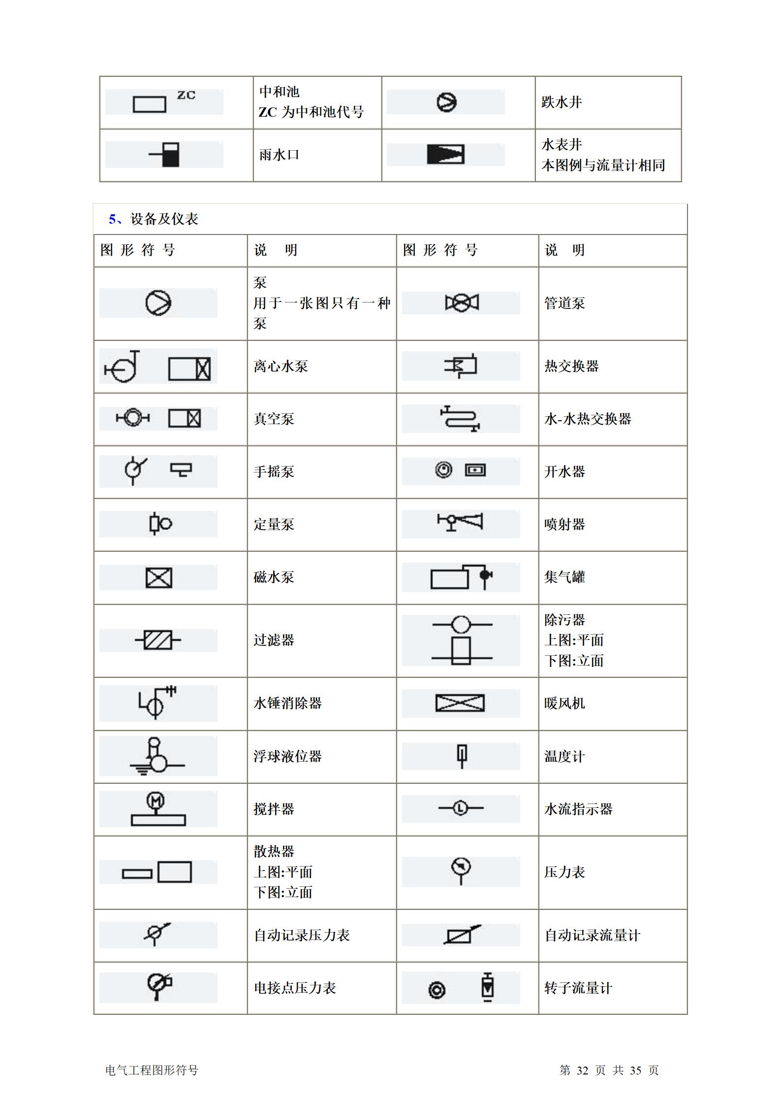 建筑电气、水暖、通风工程图形符号大全word版插图(32)