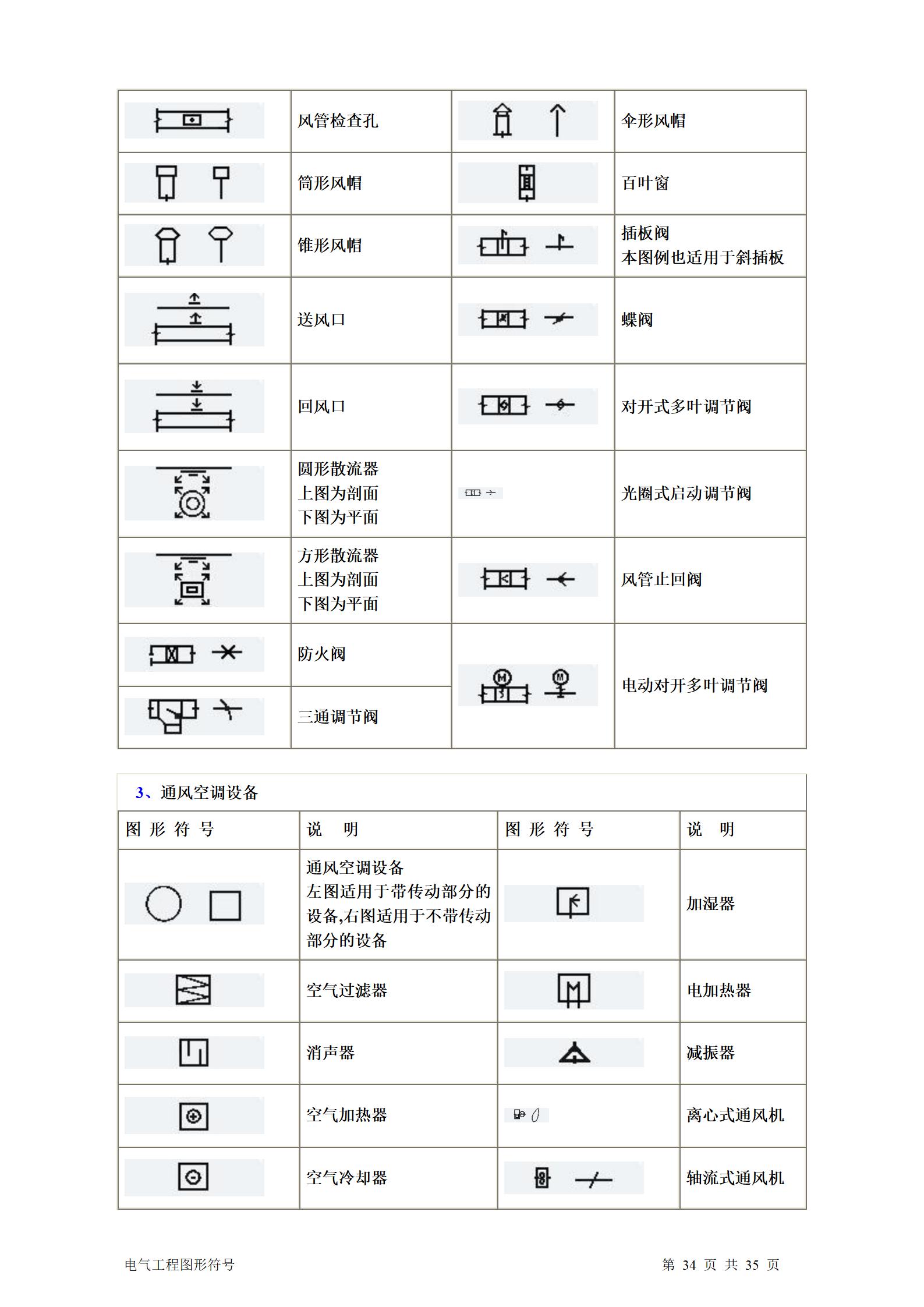 建筑电气、水暖、通风工程图形符号大全word版插图(34)