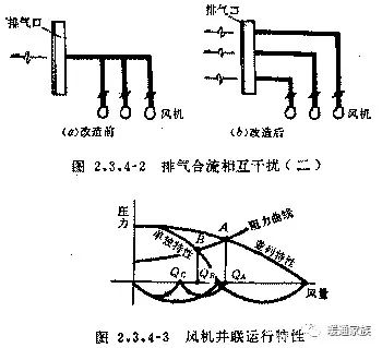 空调系统设计失误总结插图(7)
