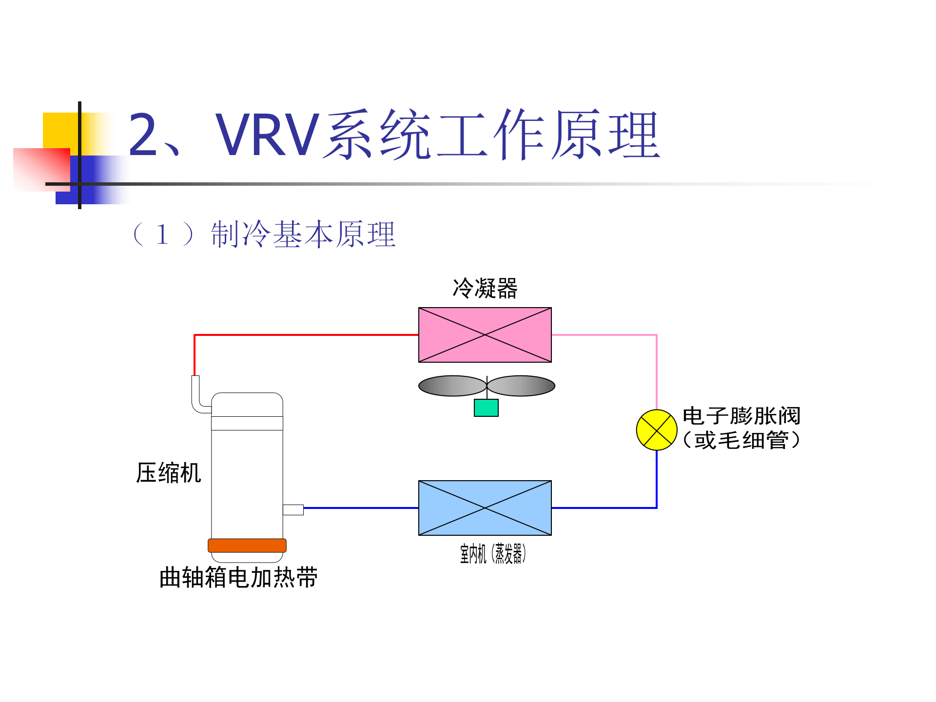 VRV多联机空调系统设计与介绍PPT版插图(4)