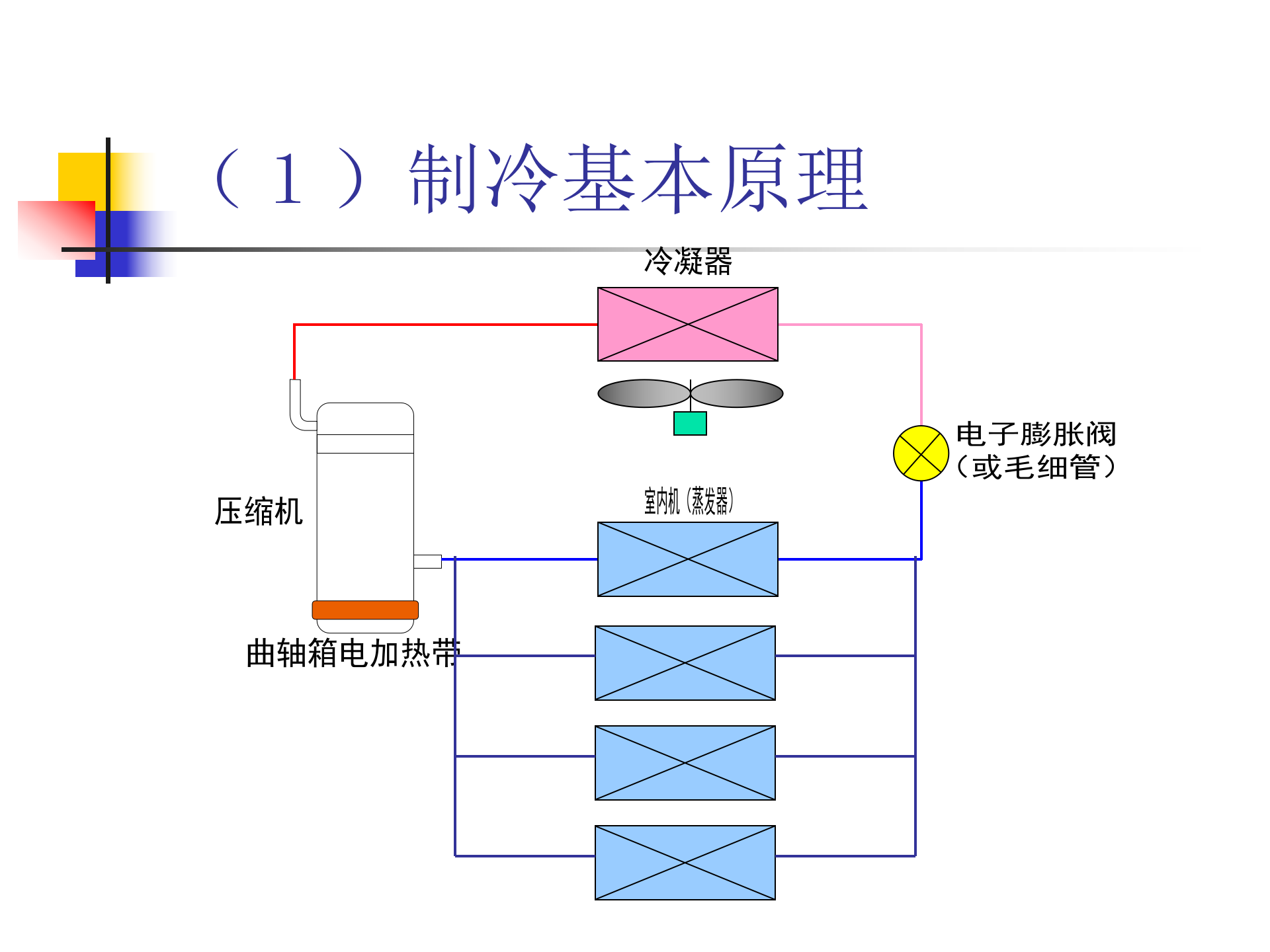 VRV多联机空调系统设计与介绍PPT版插图(5)