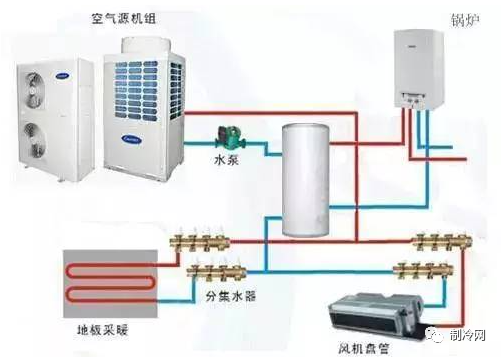 空气源热泵空调 VS 传统空调区别插图