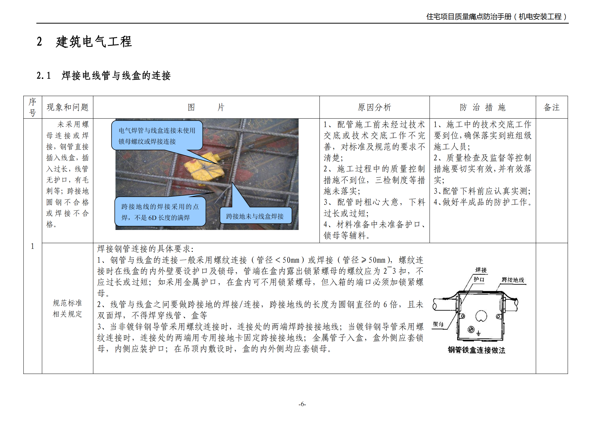 住宅项目质量痛点防治手册(机电安装工程)插图(5)