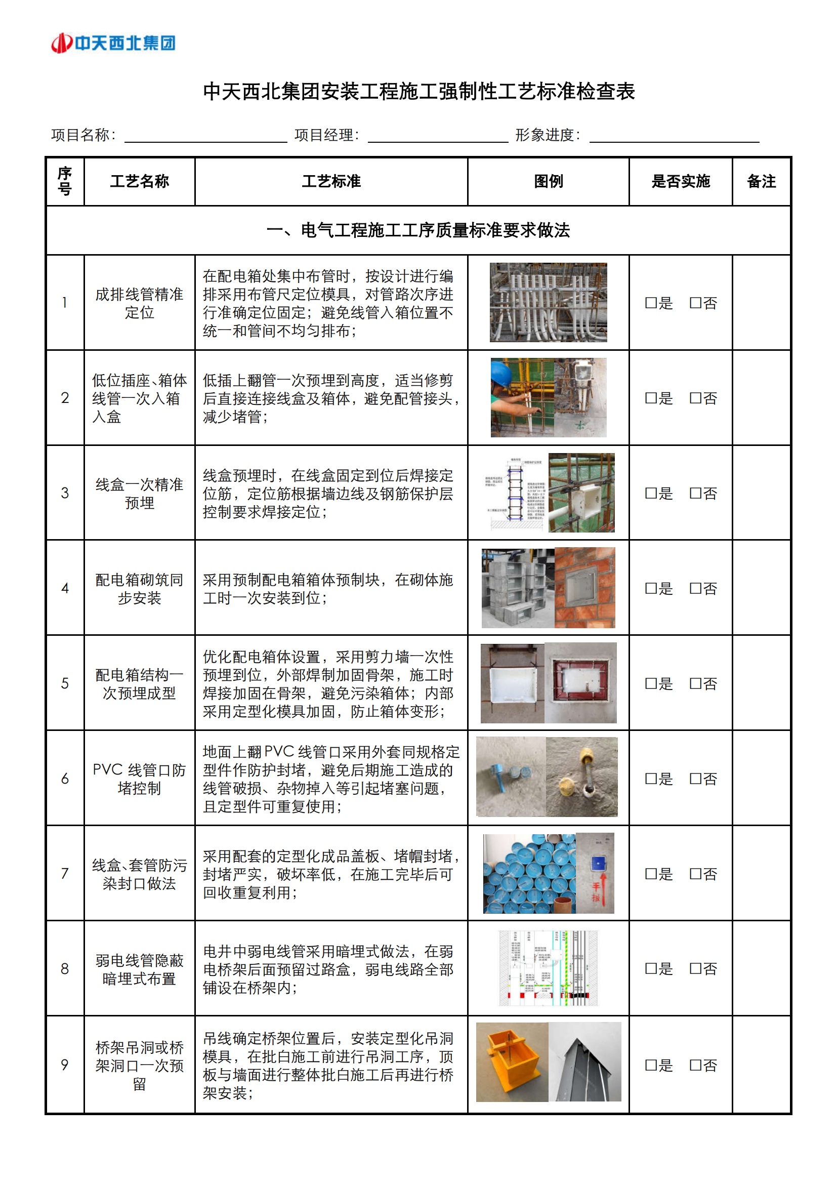 名企机电安装强制性标准检查表插图(1)