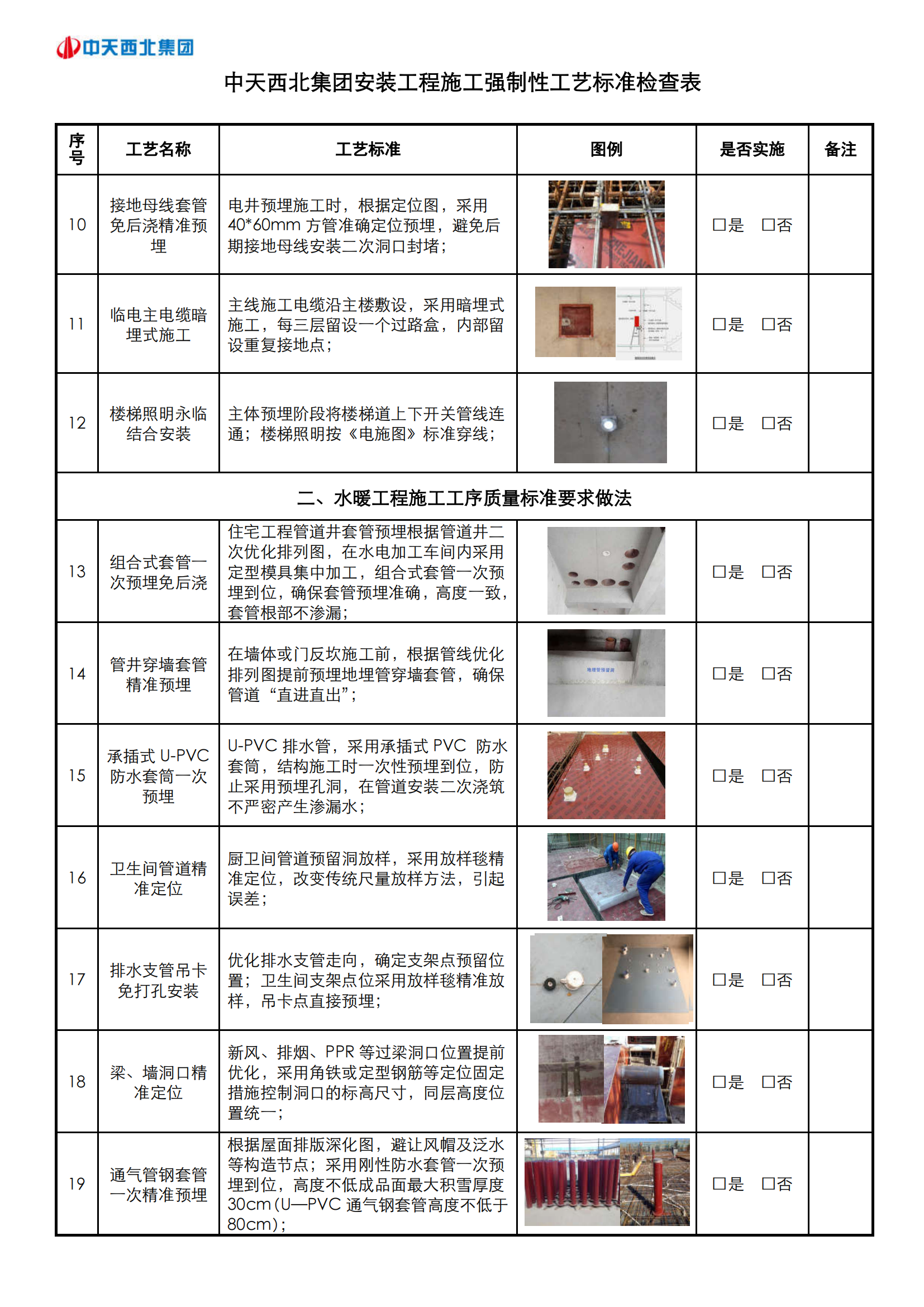 名企机电安装强制性标准检查表插图(2)