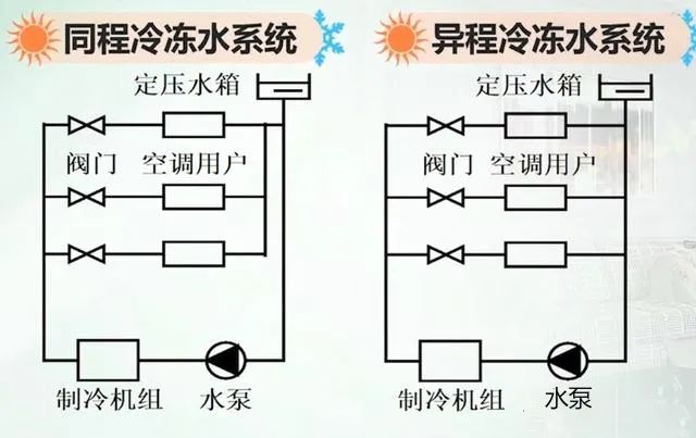 中央空调水系统配置与选择插图(5)