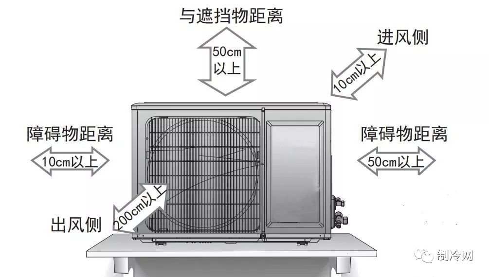 分体空调安装位置图，你选对了吗插图(1)