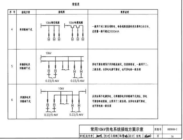 常用10kV供电系统接线方案，建议收藏！插图(2)