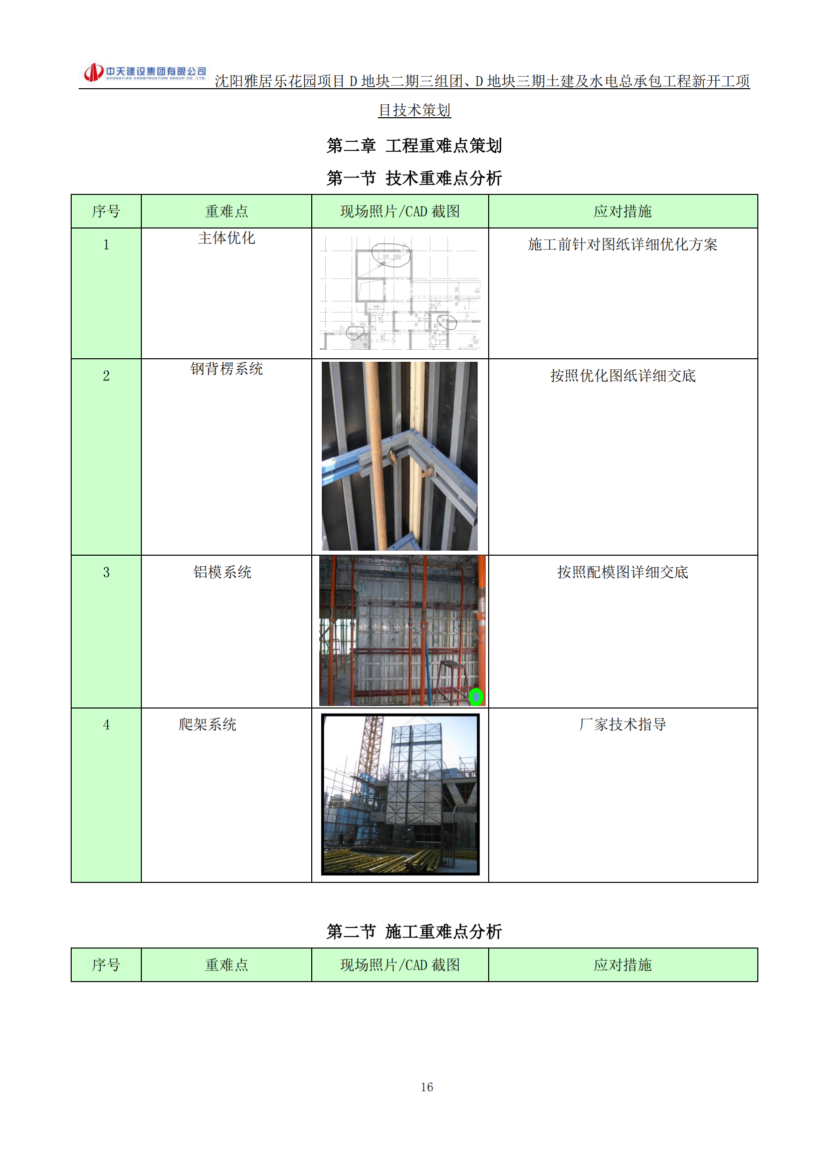 住宅土建及水电总承包项目技术策划插图(18)