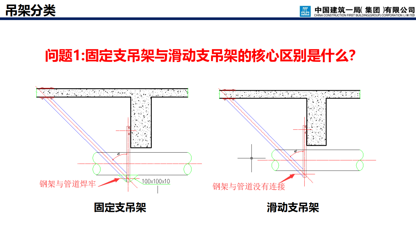 中建支吊架深化设计与施工插图(18)