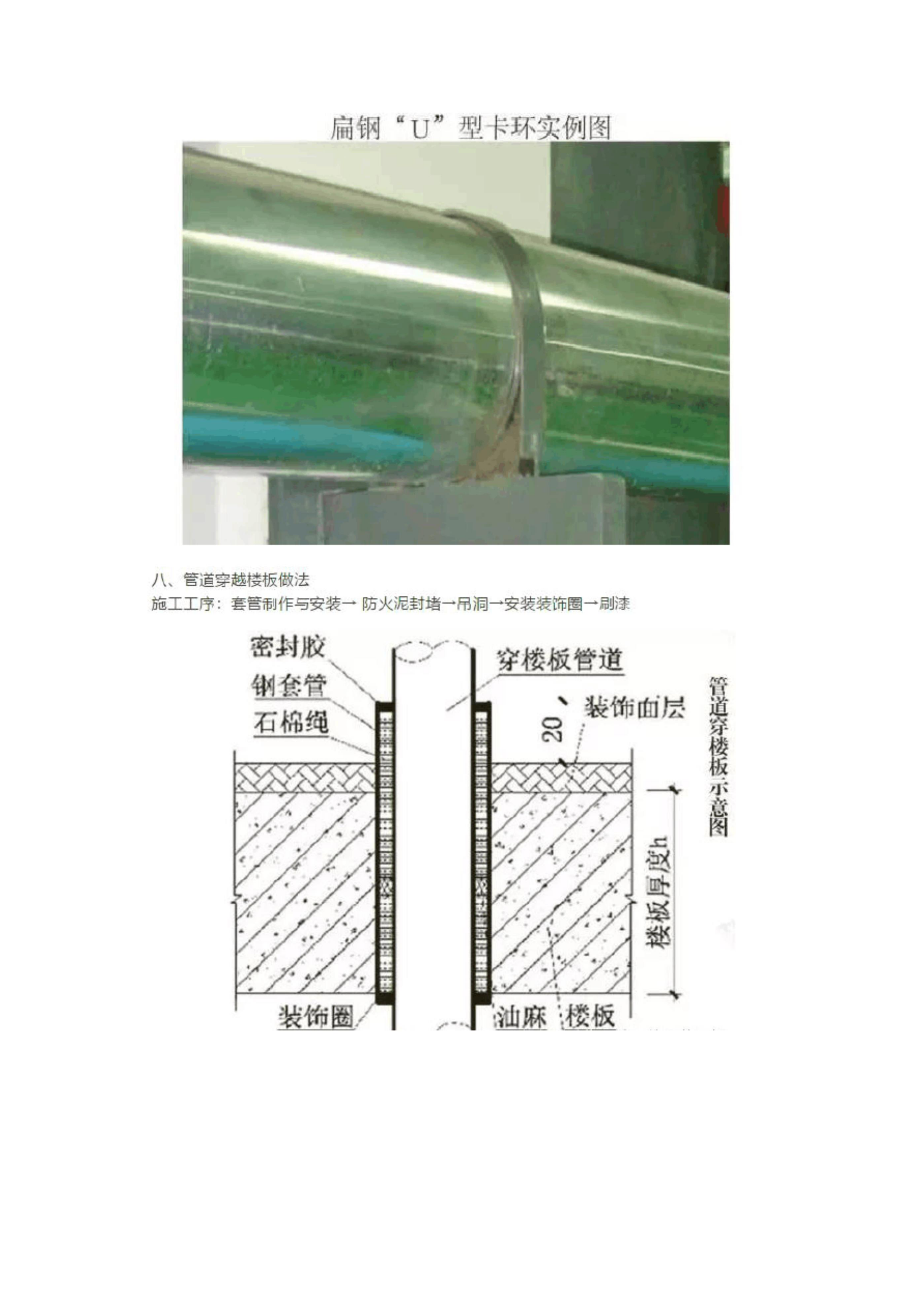 水电安装样板工程做法【图片集锦】插图(9)