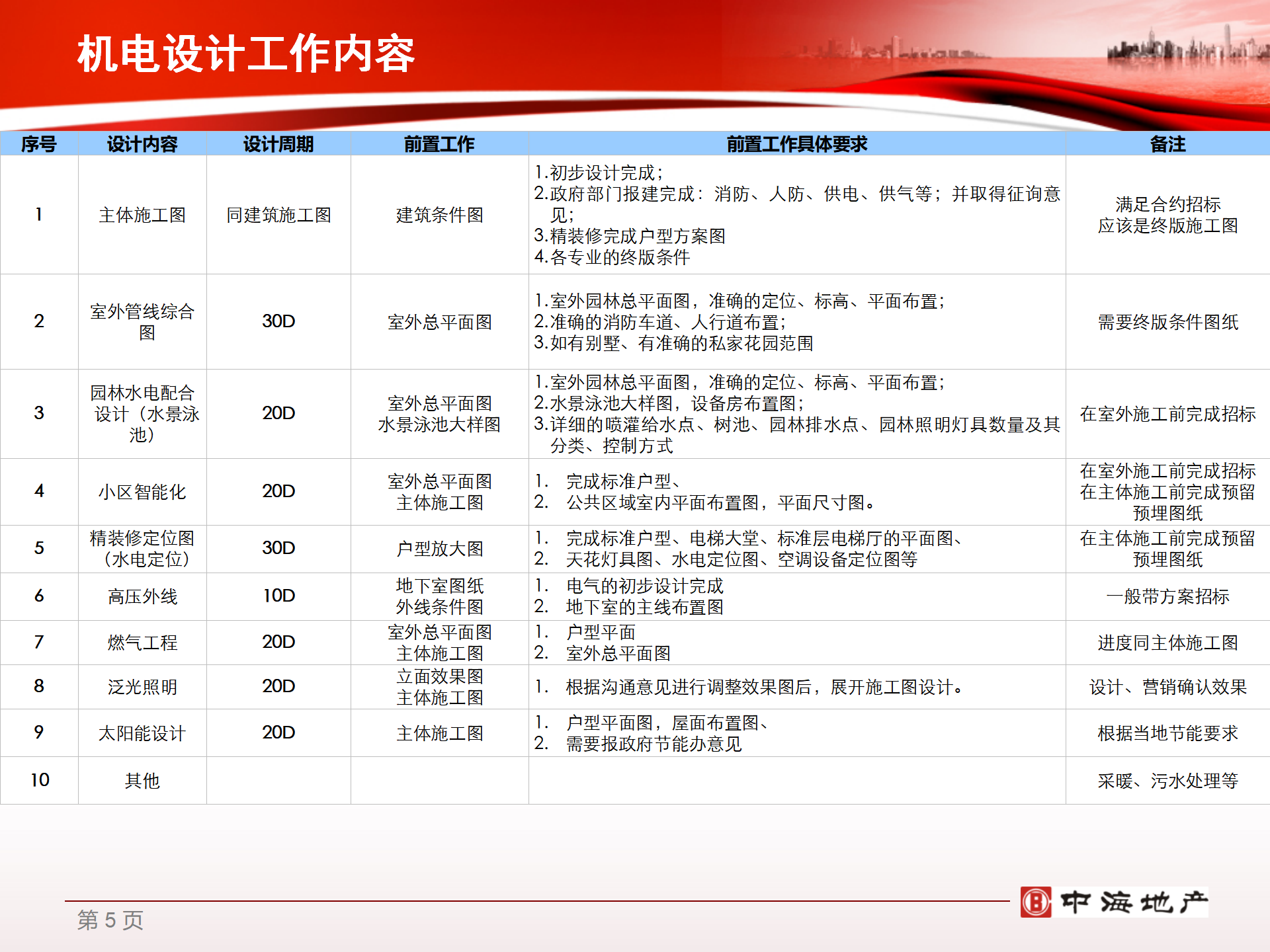 中海华南区机电设计管理指引PPT版插图(5)