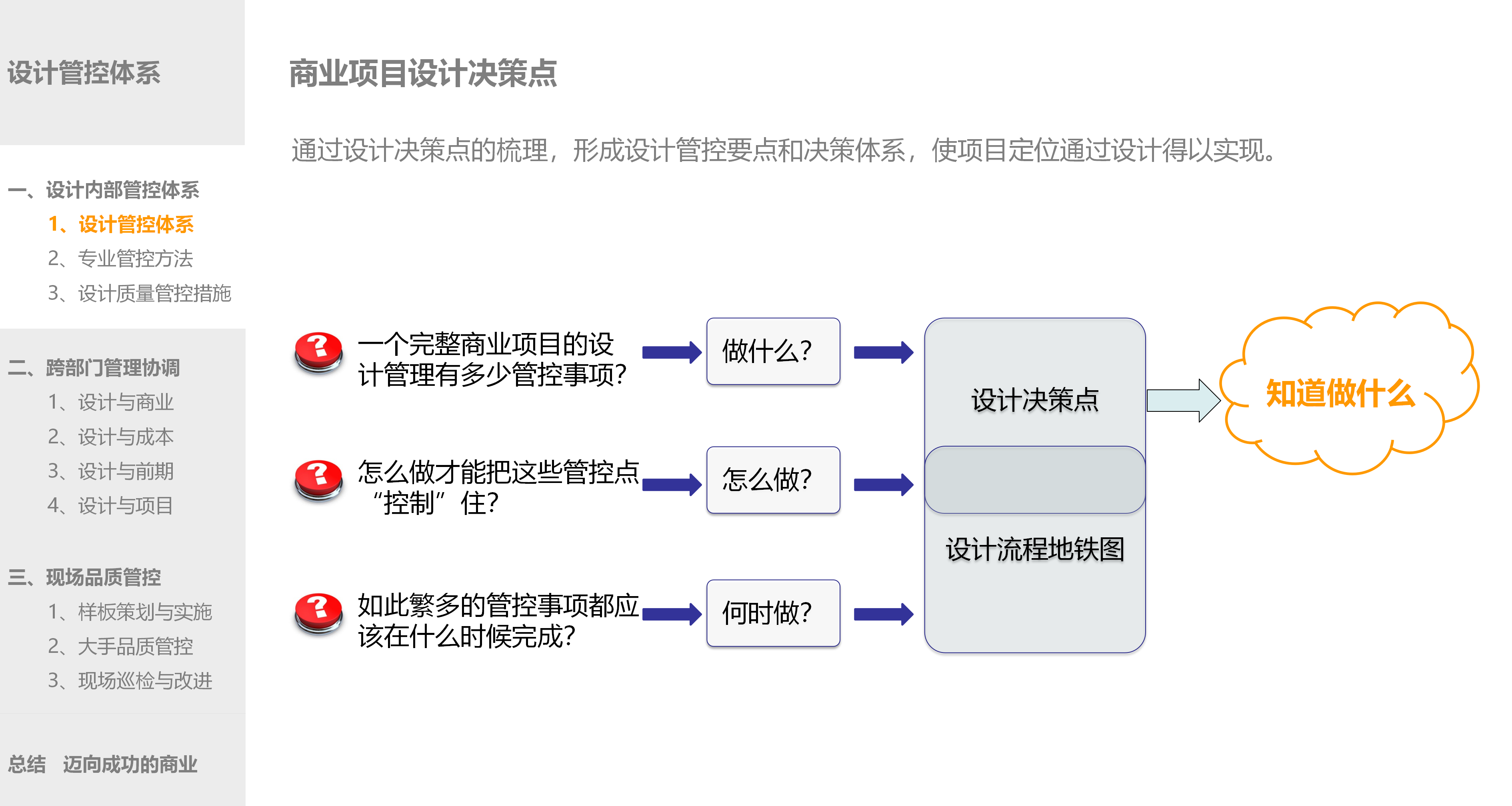 商业项目产品实现阶段的设计管控插图(5)