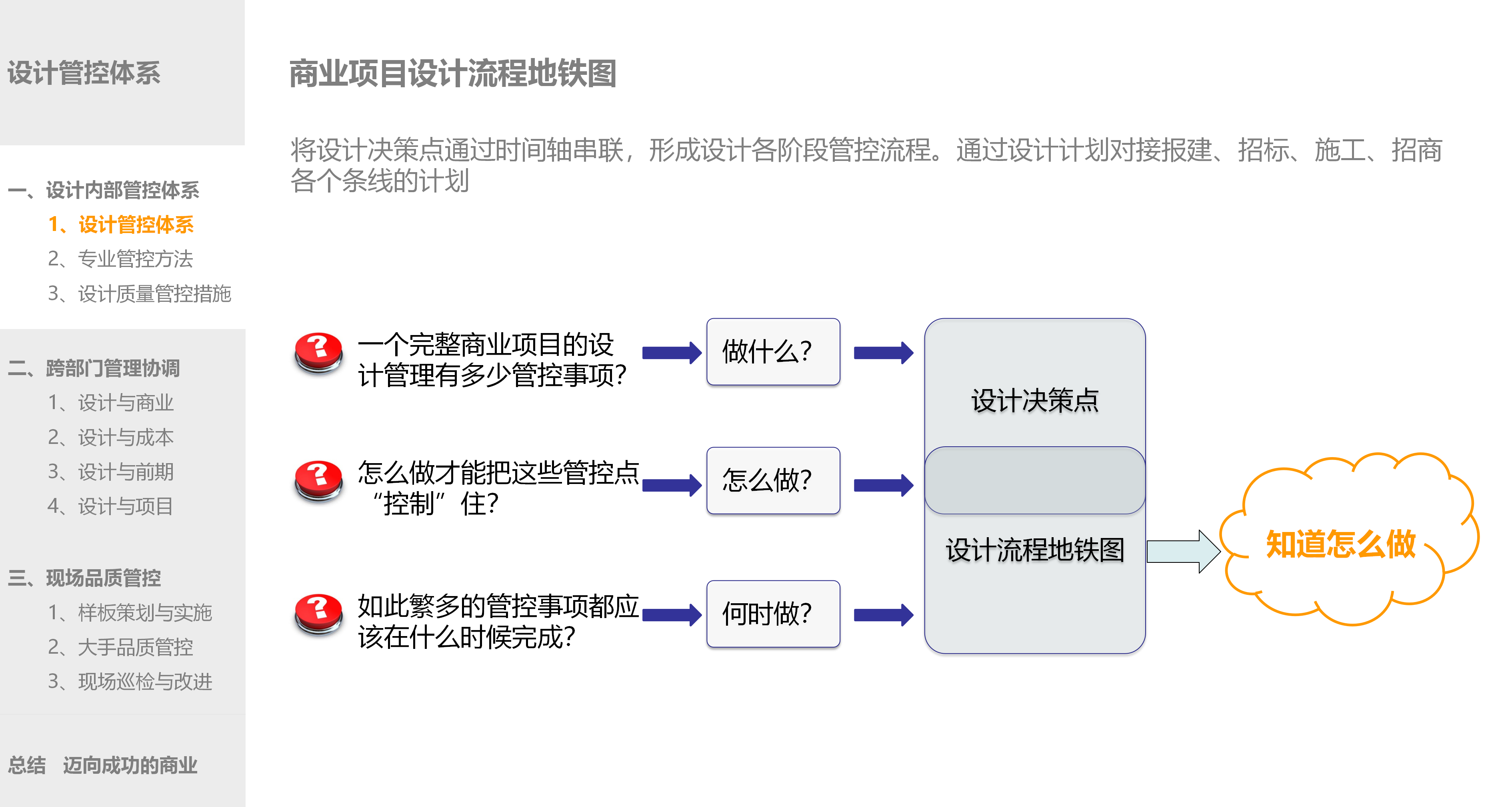商业项目产品实现阶段的设计管控插图(6)