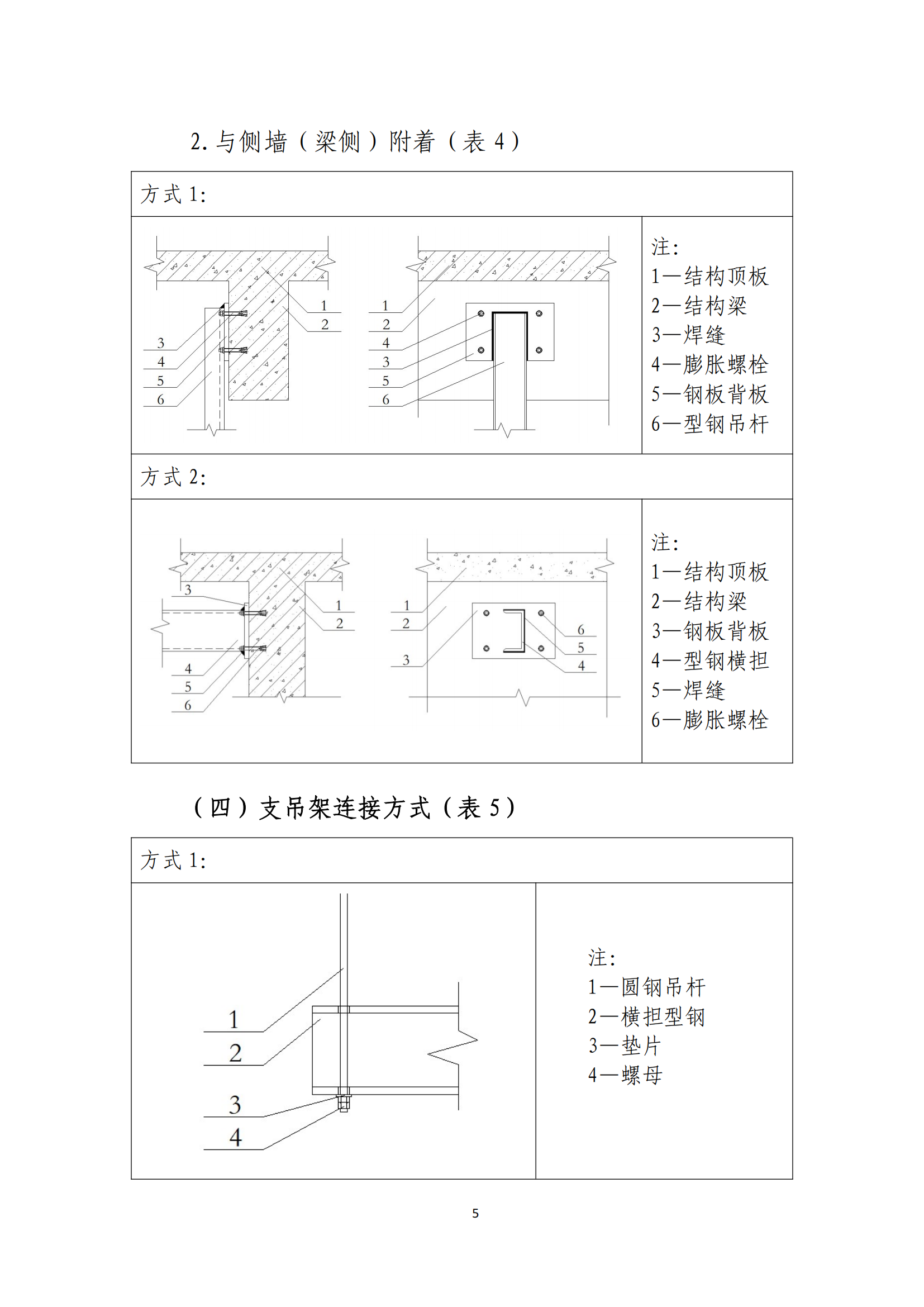 大型管道支吊架计算指导书插图(6)