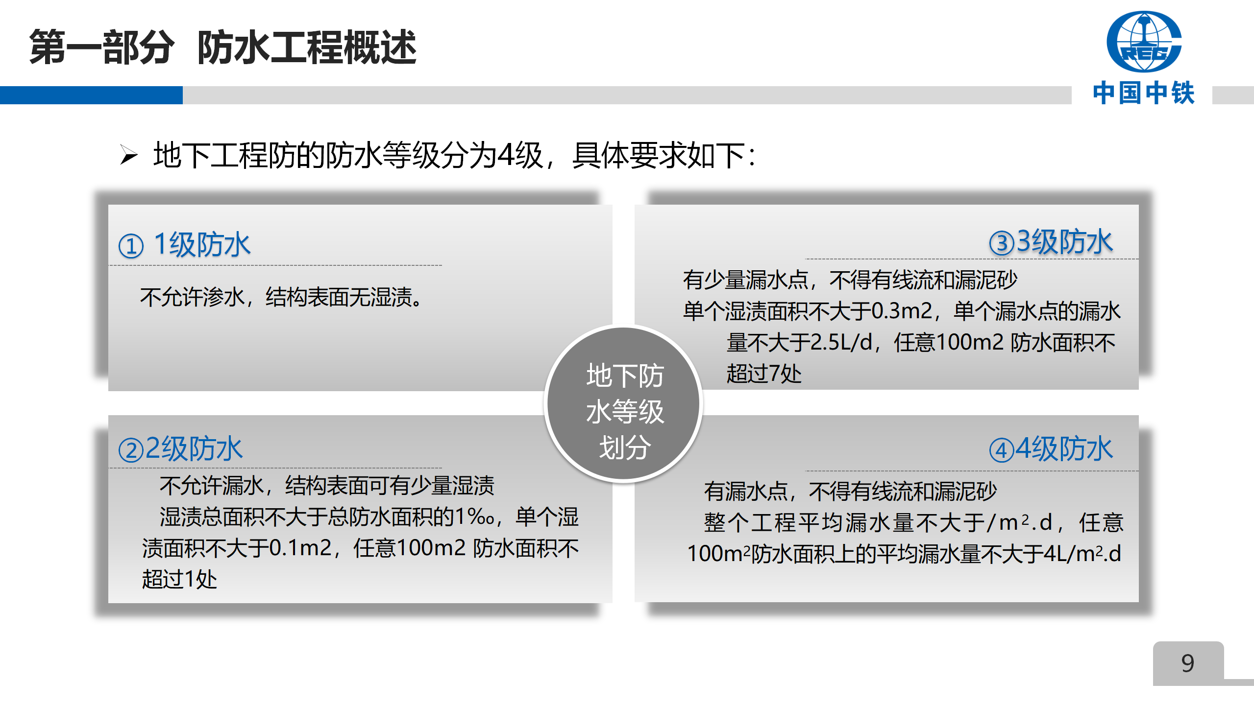 中铁防水施工及质量通病防治措施培训PPT版插图(9)