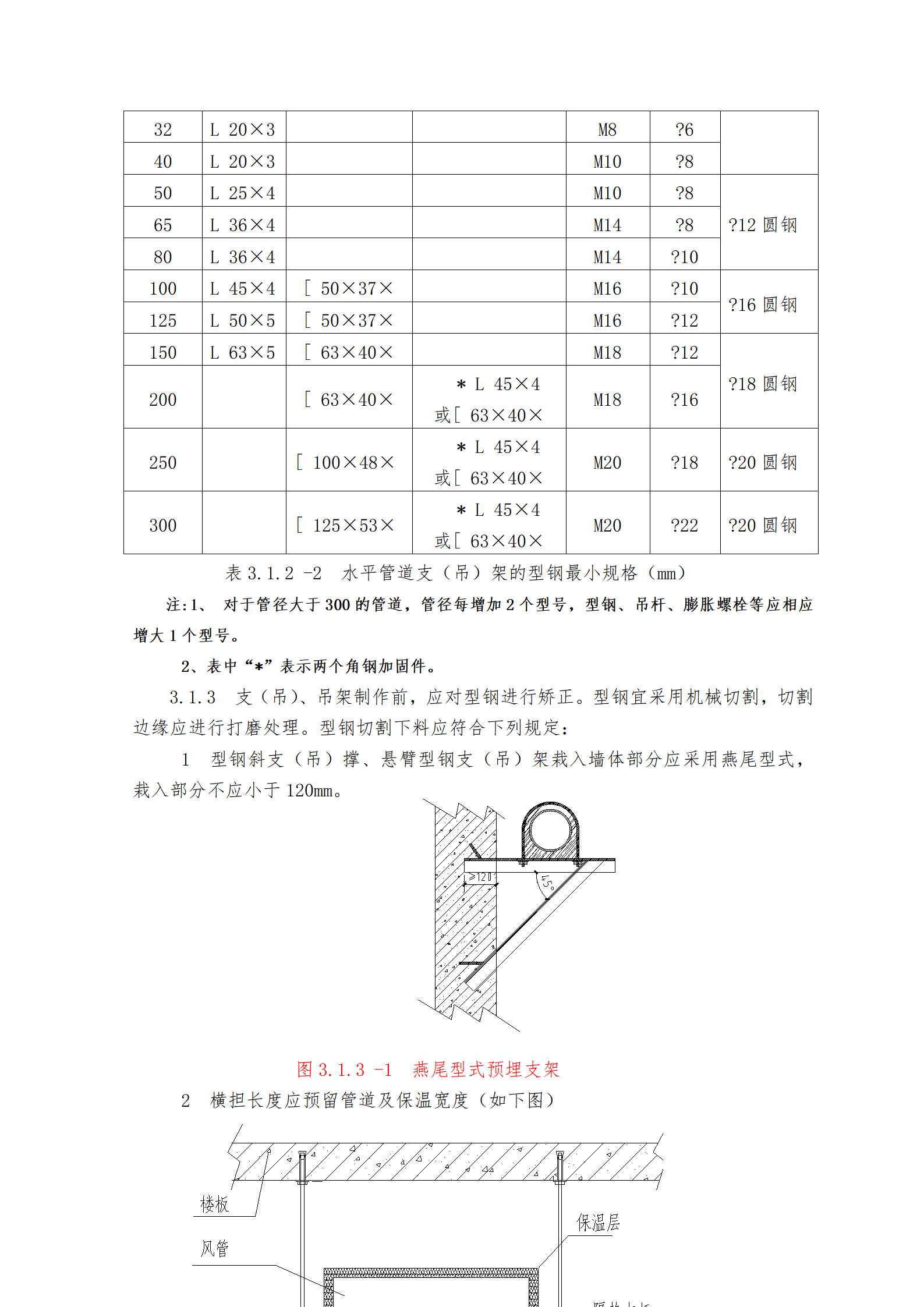 机电管道支吊架制作安装工艺标准插图(3)