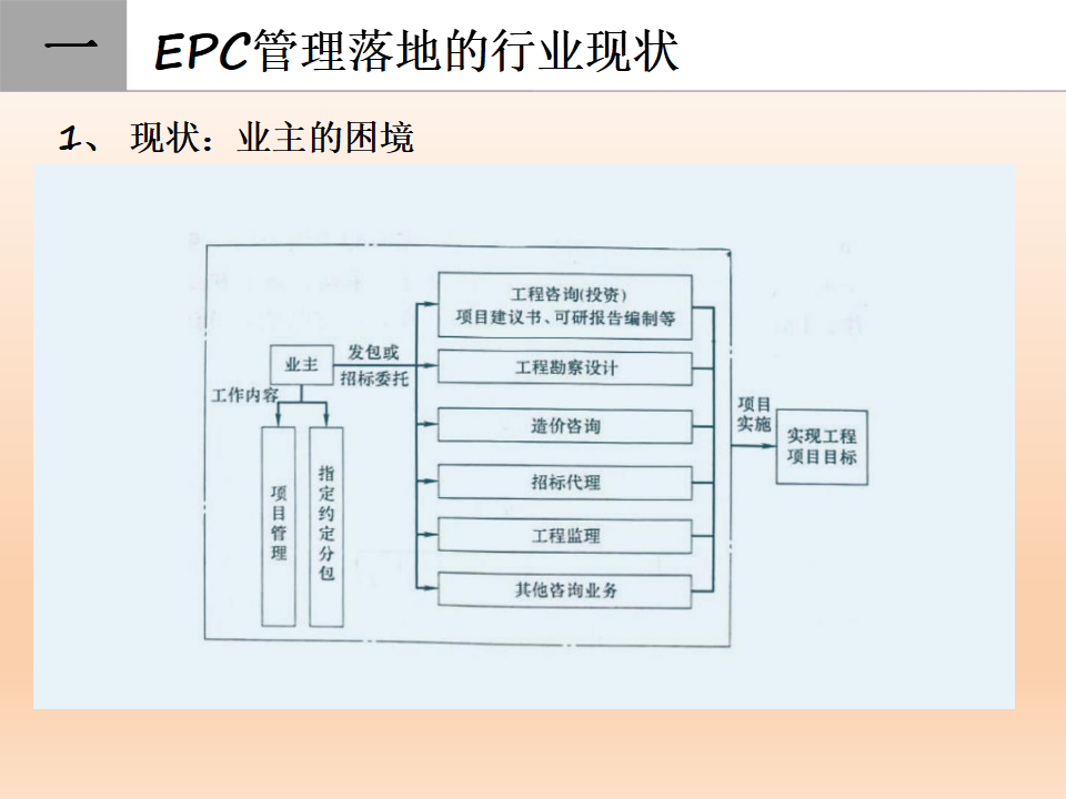 2021版中建工程总承包EPC管理ppt插图(11)