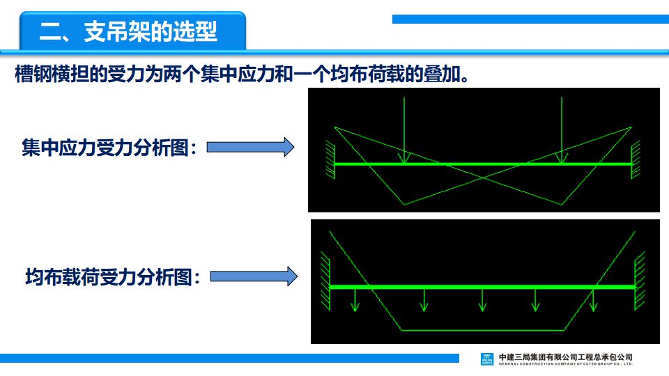 大型管道支吊架计算选型及安装施工插图(9)