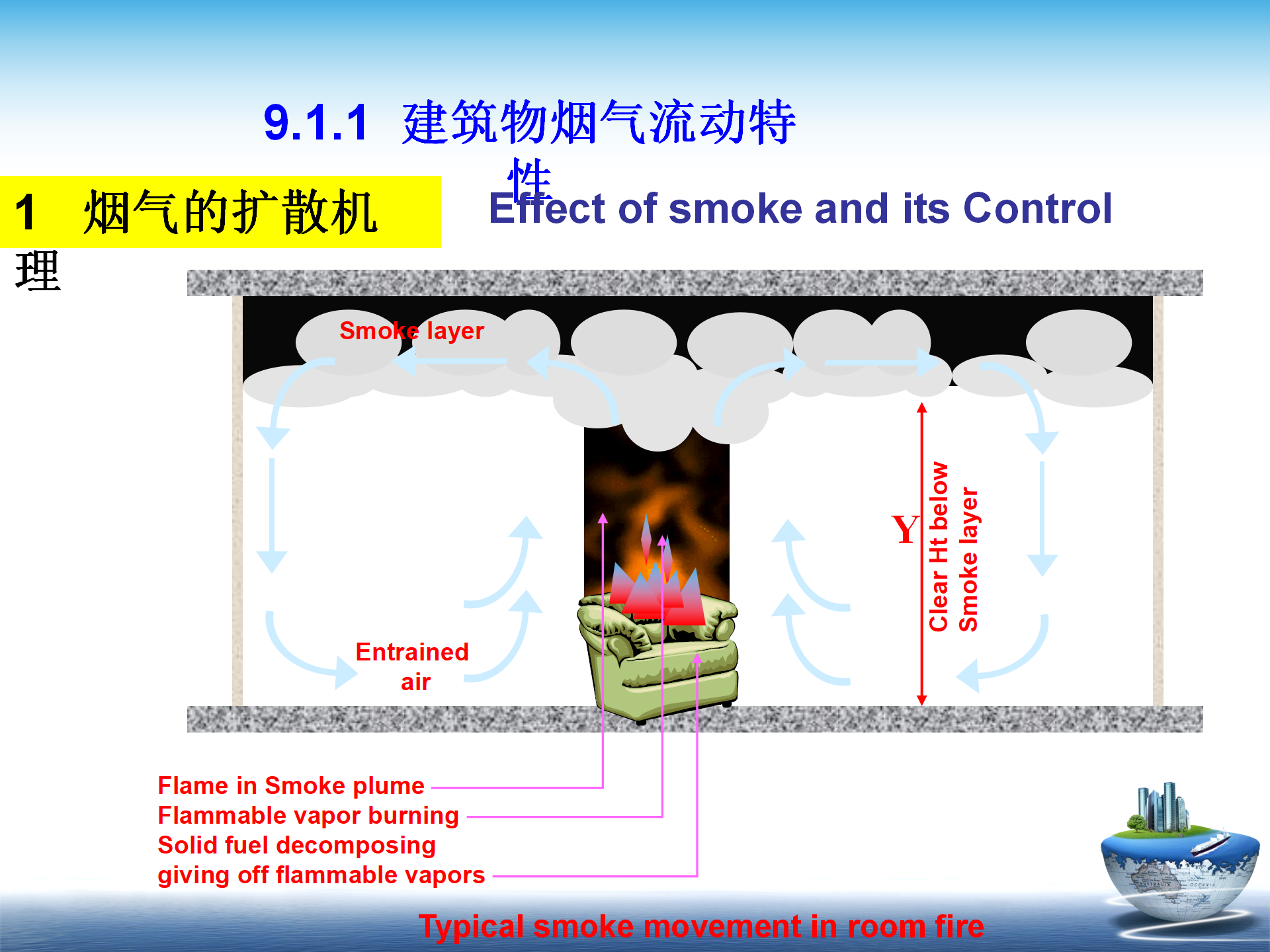 防烟排烟通风施工技术培训课件插图(4)