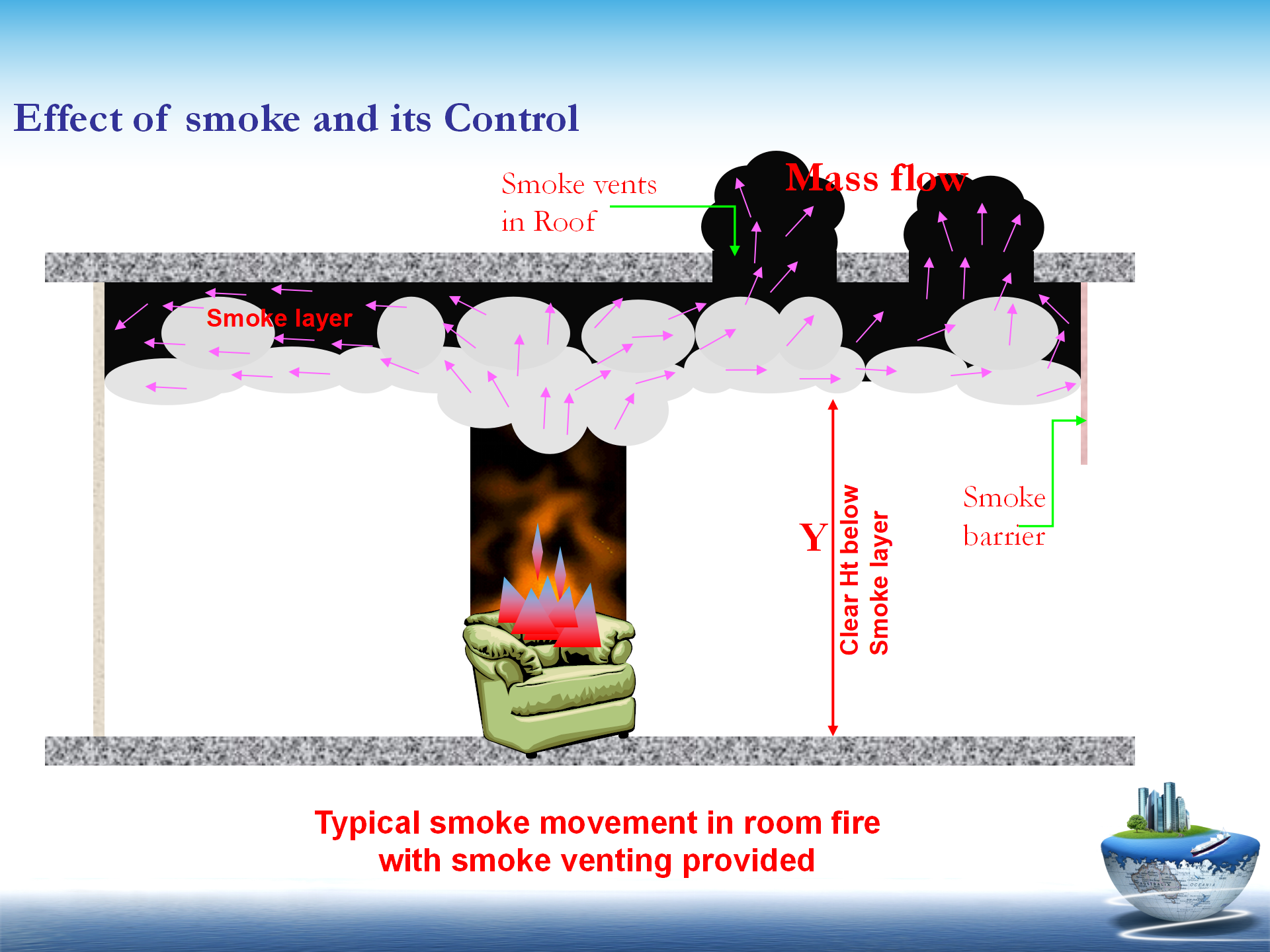 防烟排烟通风施工技术培训课件插图(5)