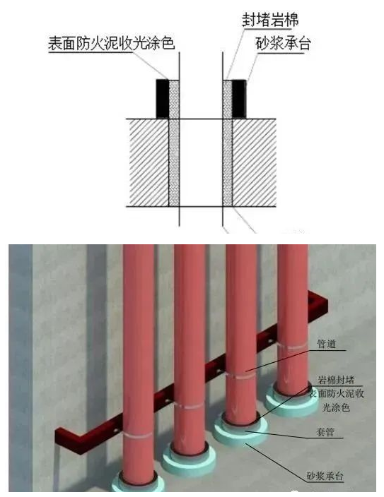 桥架、母线、管道、风管：防火封堵如何施工？插图(3)