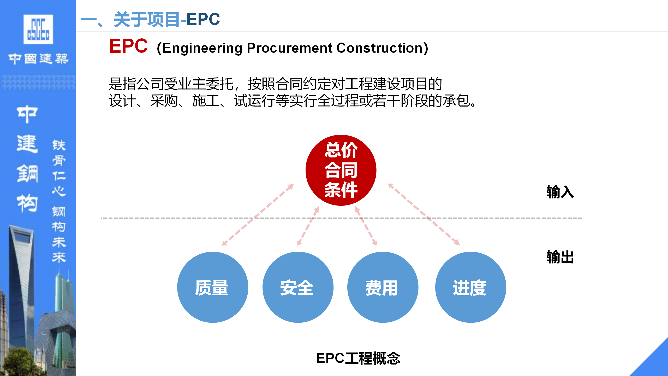 国企EPC模式解析及设计管理分享插图(6)