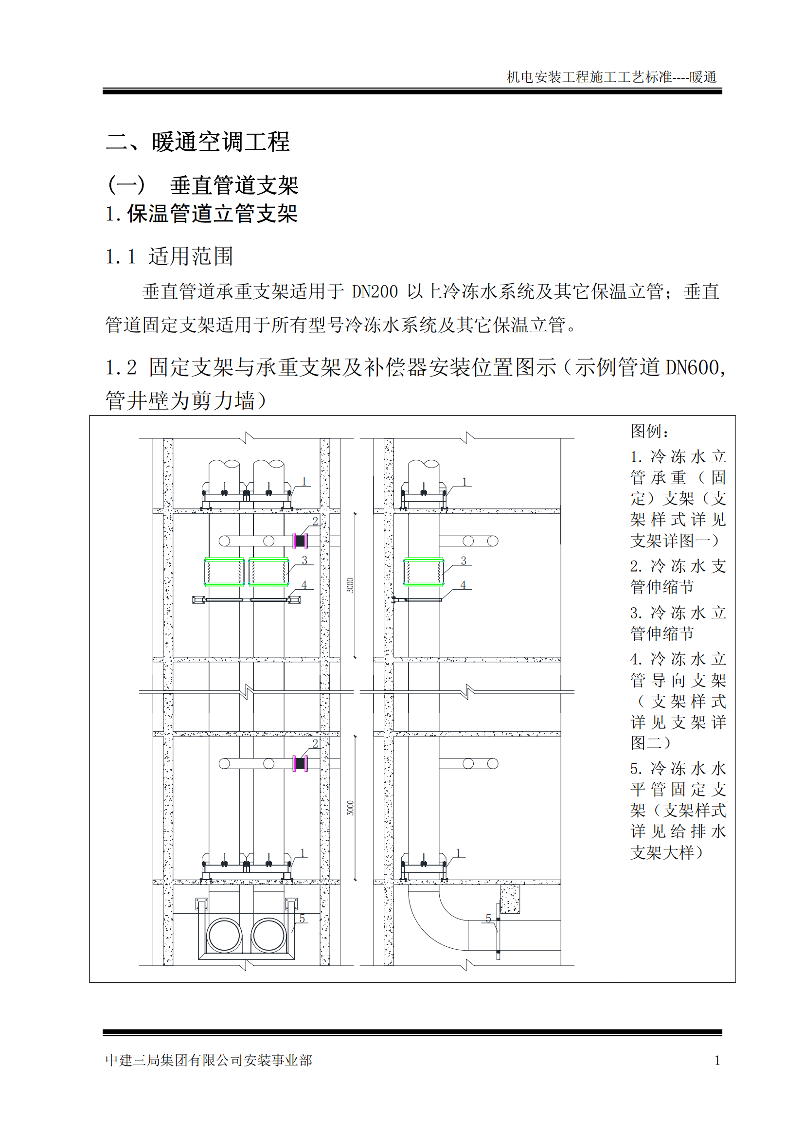 中建机电安装工程施工工艺标准-暖通篇插图(3)