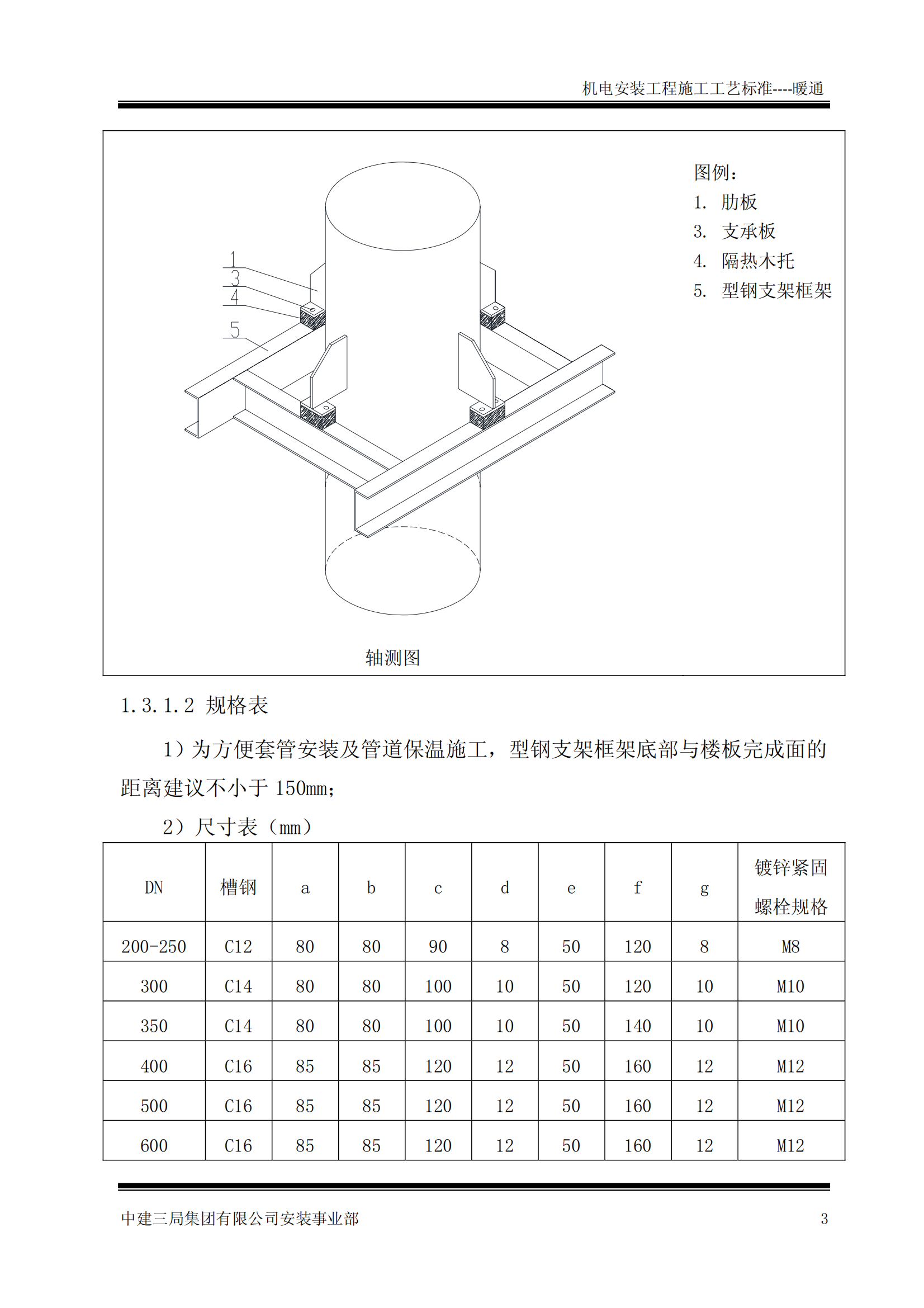 中建机电安装工程施工工艺标准-暖通篇插图(5)