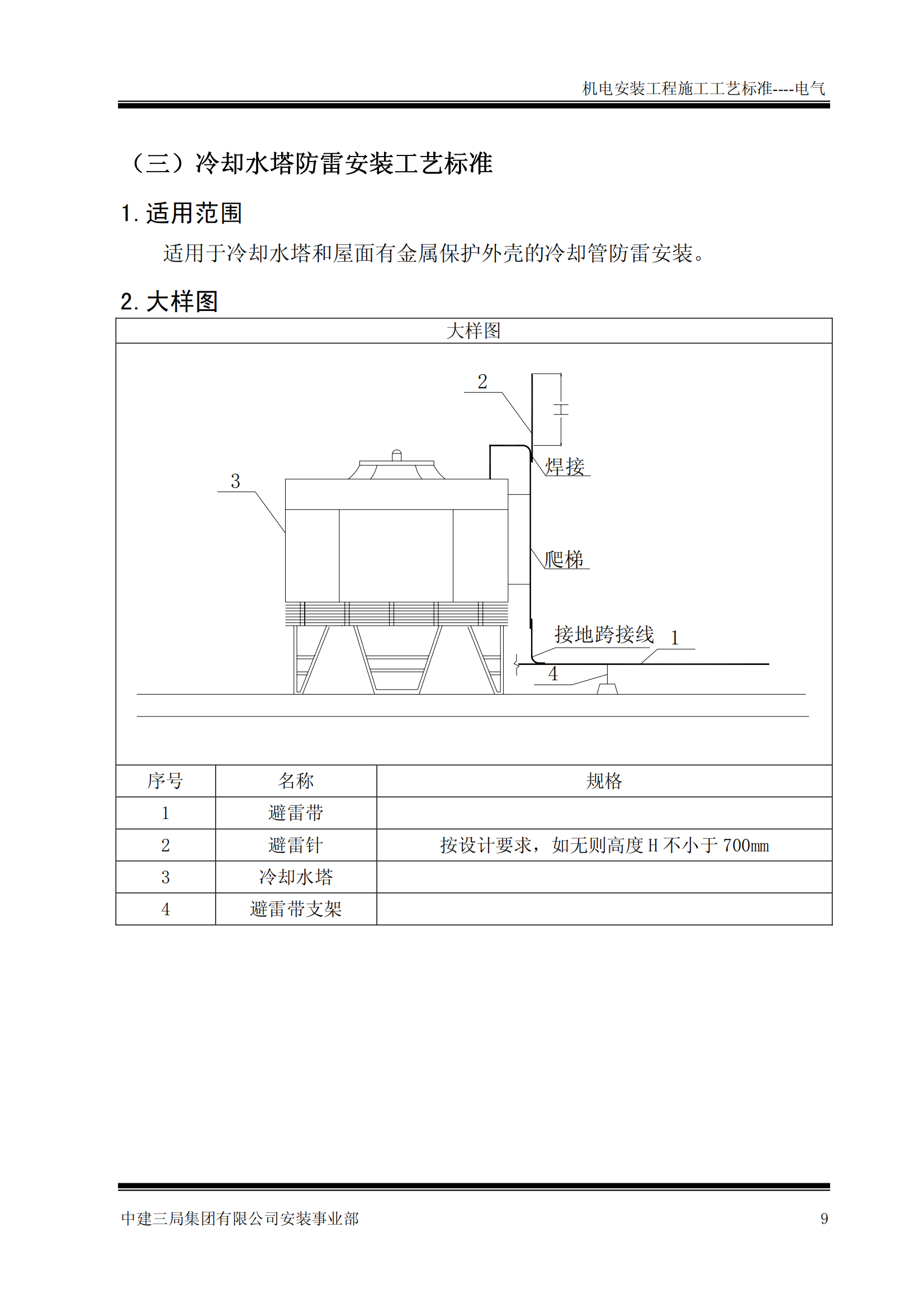 中建机电安装工程施工工艺标准-电气篇插图(12)