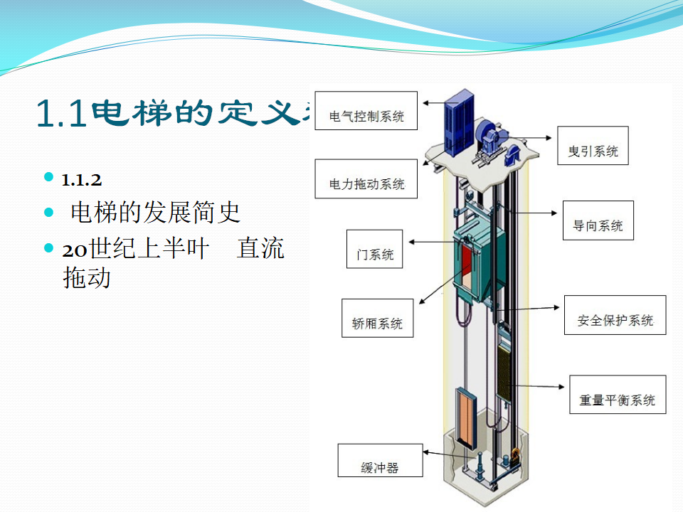 电梯安装施工管理与建筑工程基础电梯基本知识插图(8)