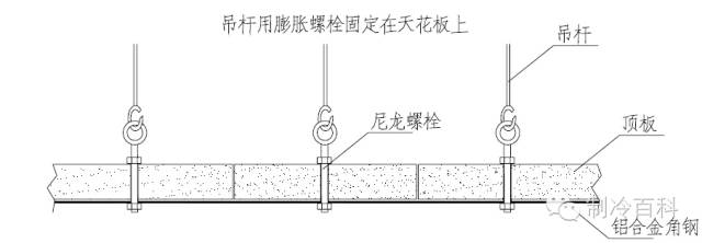 冷库设备的安装施工插图(2)