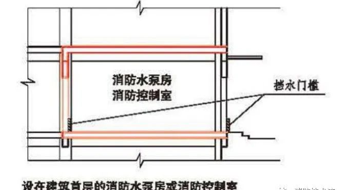 消防水泵房设置错误做法与正确做法对比示范插图(4)
