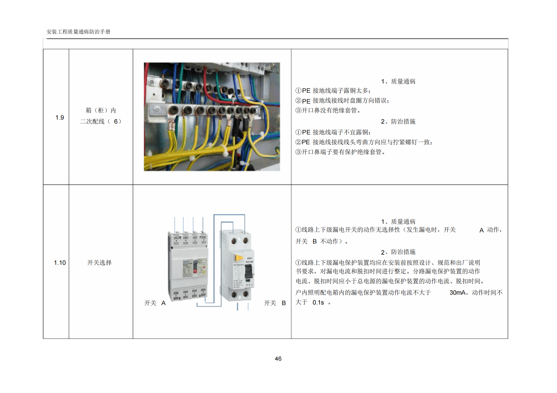 建筑电气工程安装工程质量通病插图(5)