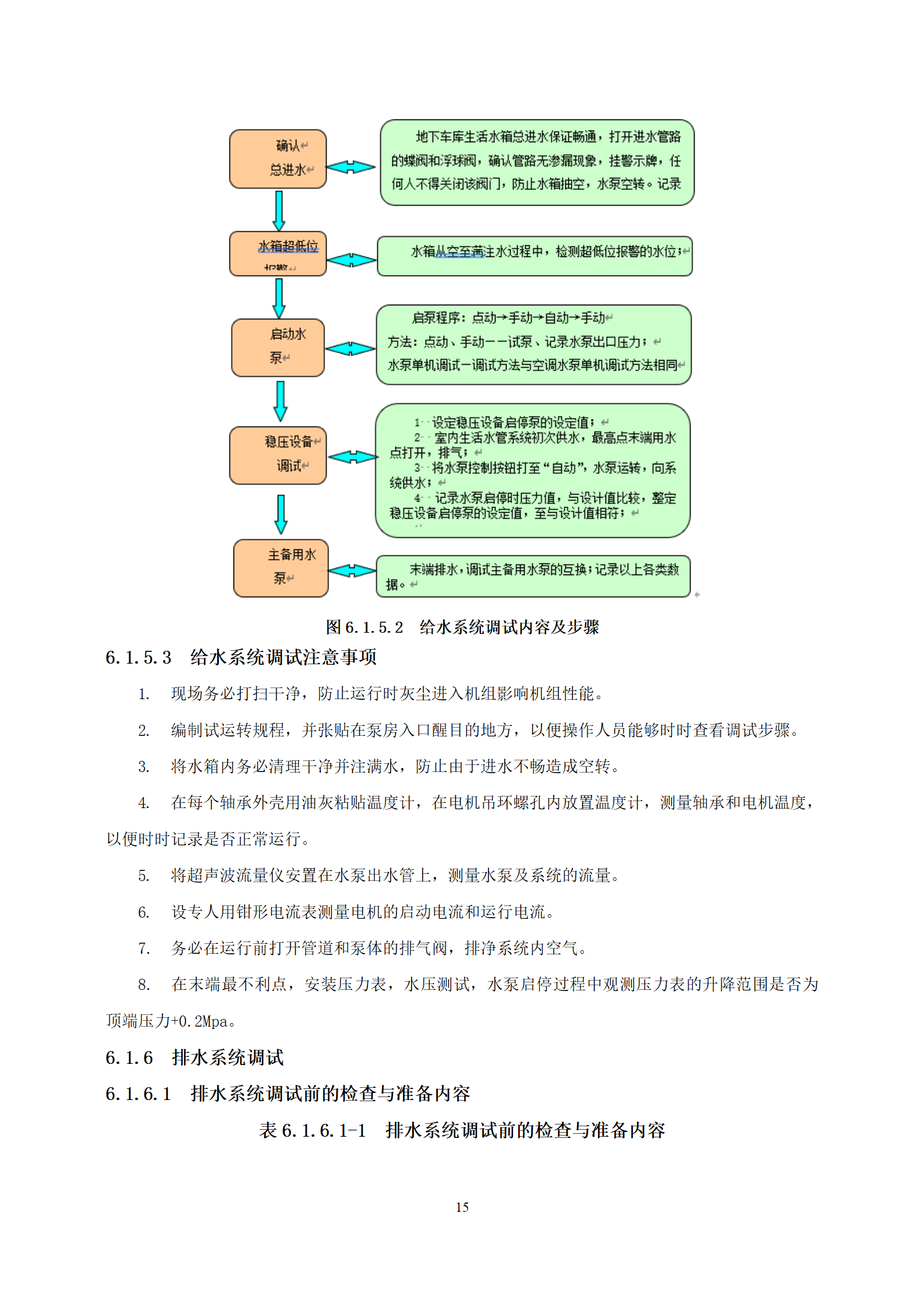 机电工程系统联动调试方案word版插图(17)