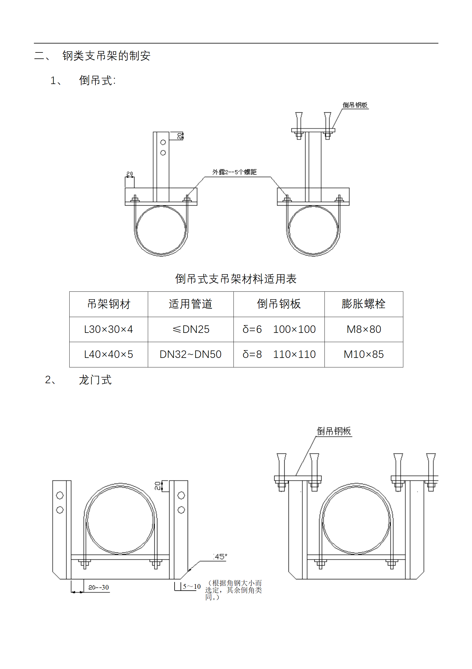 钢类、槽钢类、角钢类管道支架制作安装标准插图(1)