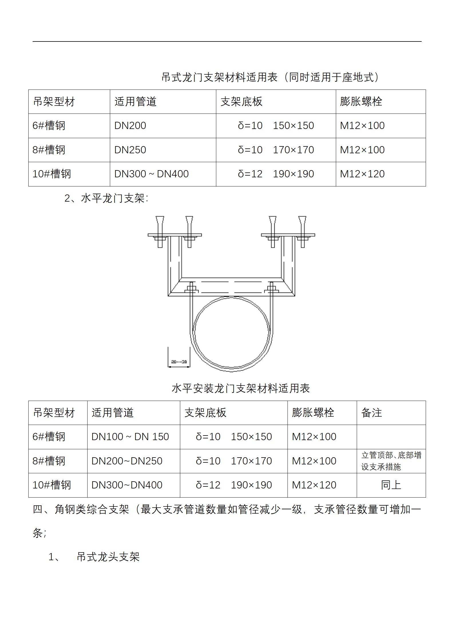 钢类、槽钢类、角钢类管道支架制作安装标准插图(6)