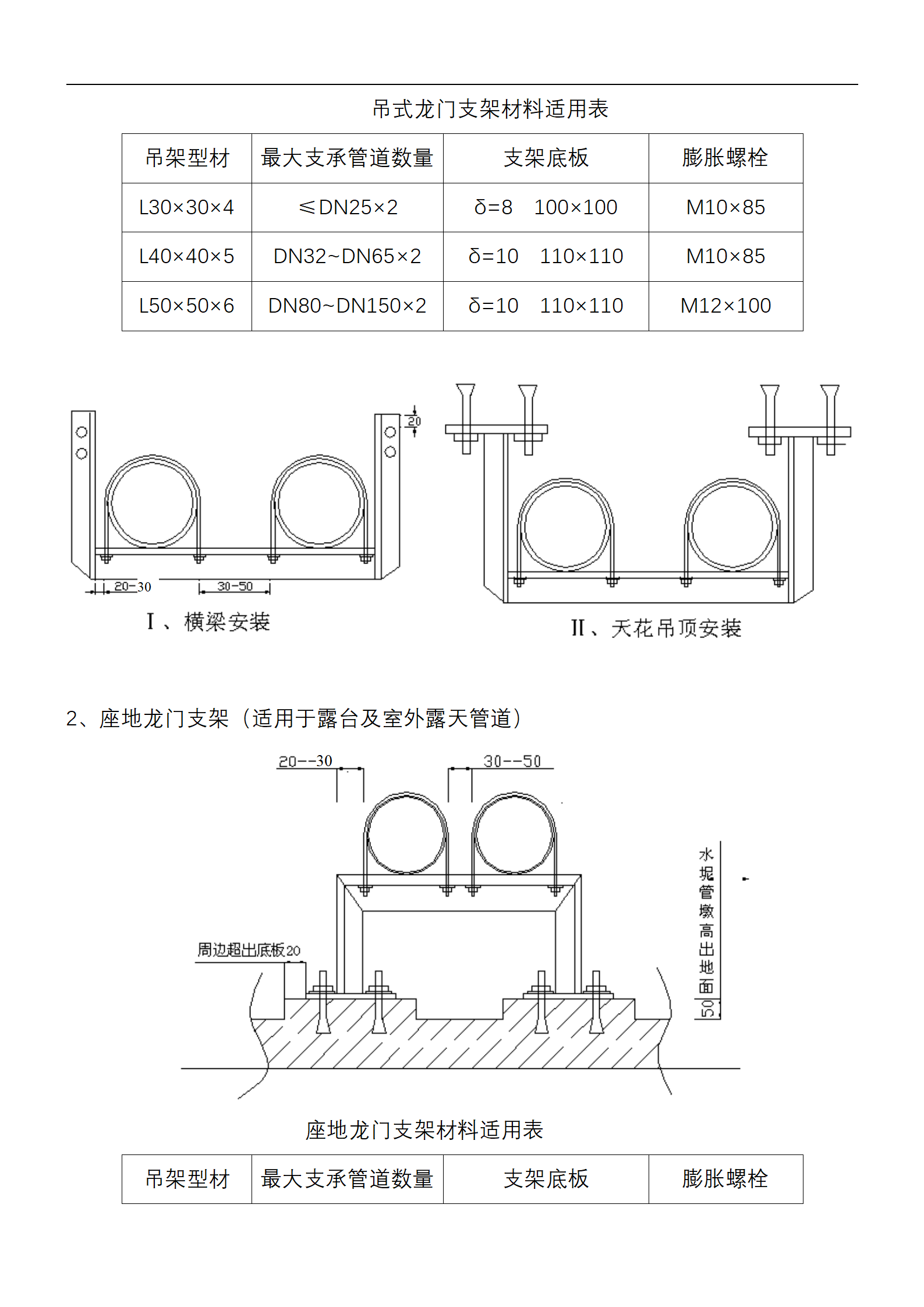 钢类、槽钢类、角钢类管道支架制作安装标准插图(7)