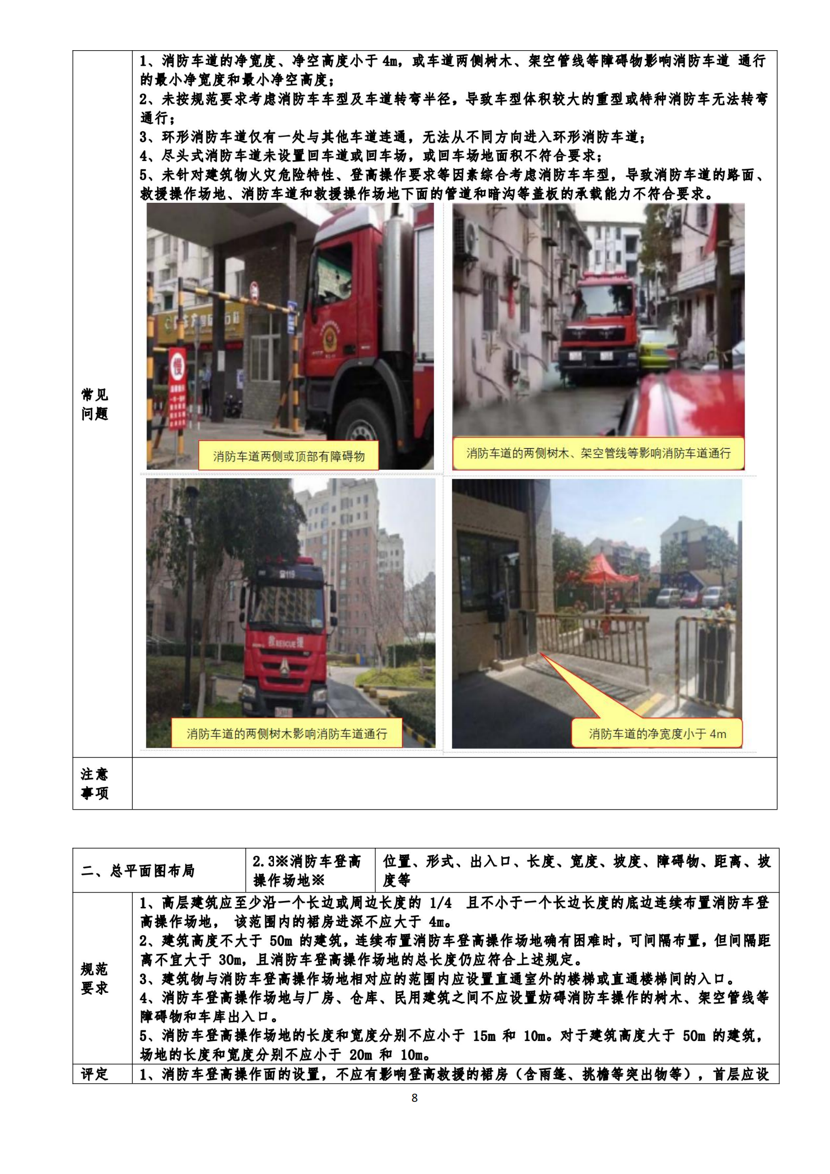 2023高层住宅消防验收案例工作手册插图(8)