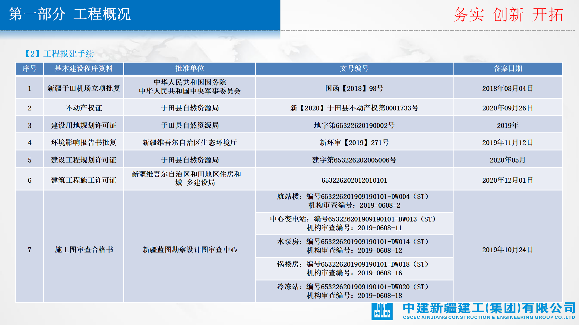 于田机场项目创中国安装工程优质奖经验交流插图(8)