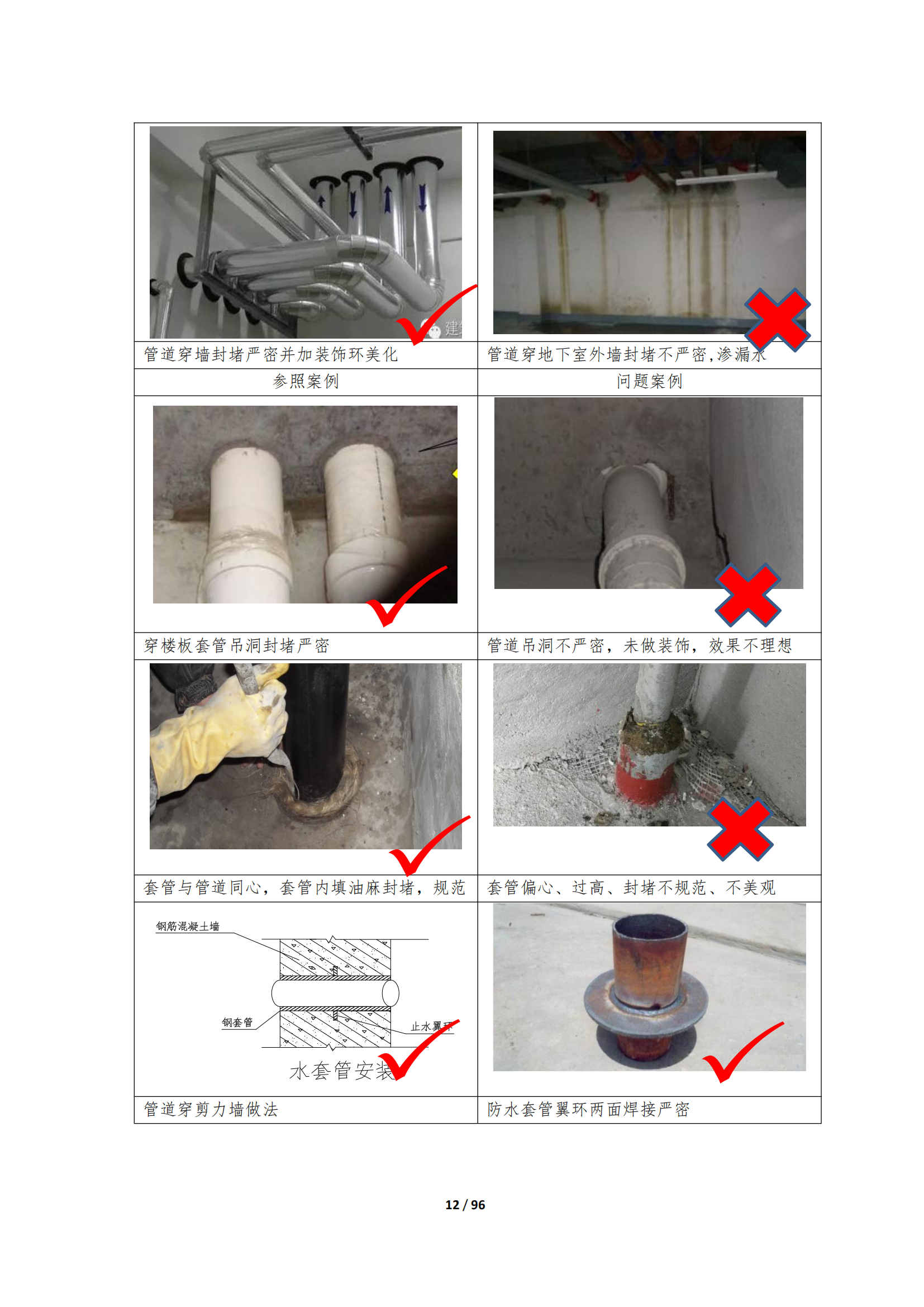 建筑安装工程质量管控标准指引插图(13)